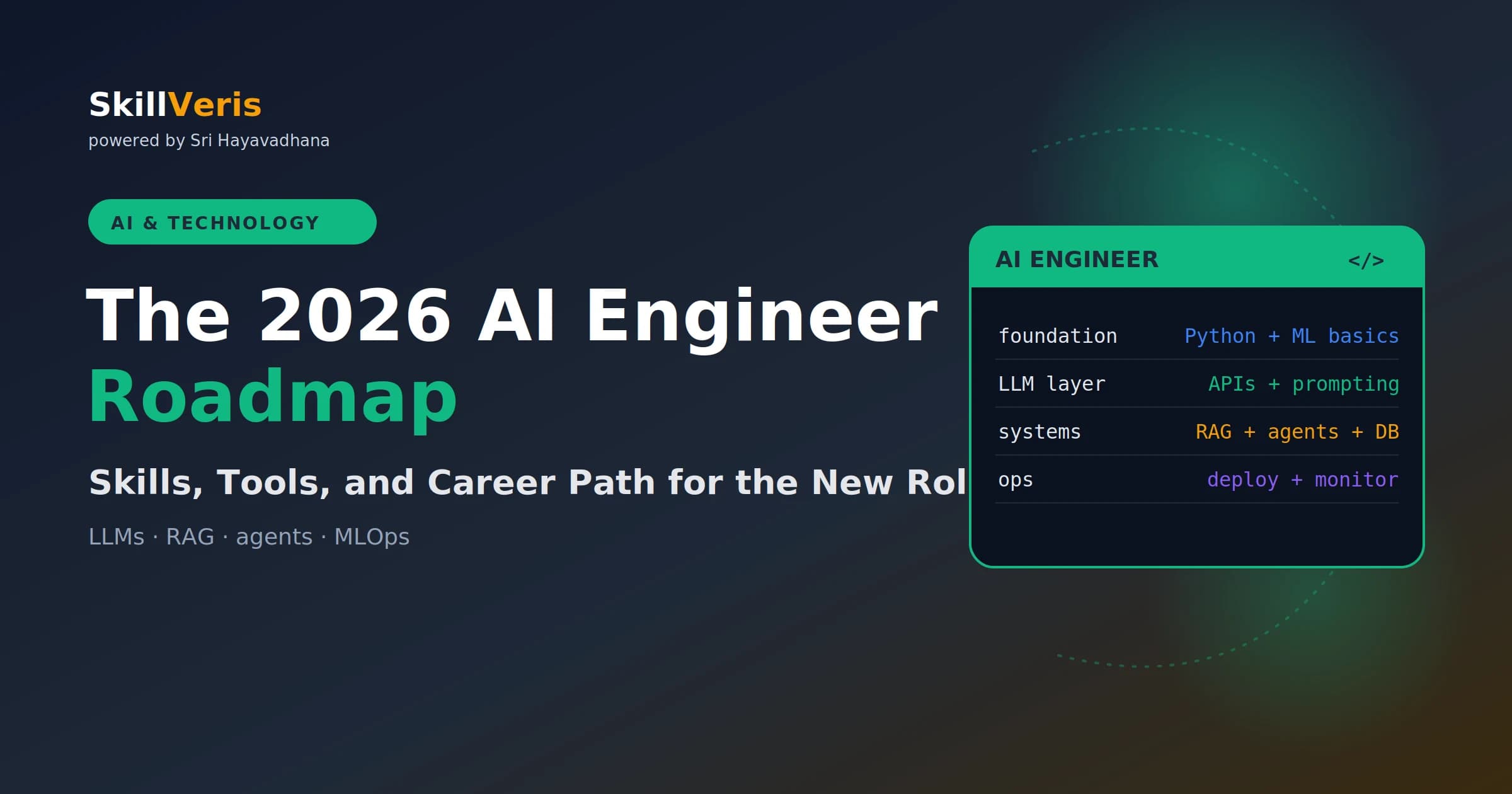 The 2026 AI Engineer Roadmap: Skills, Tools, and Career Path