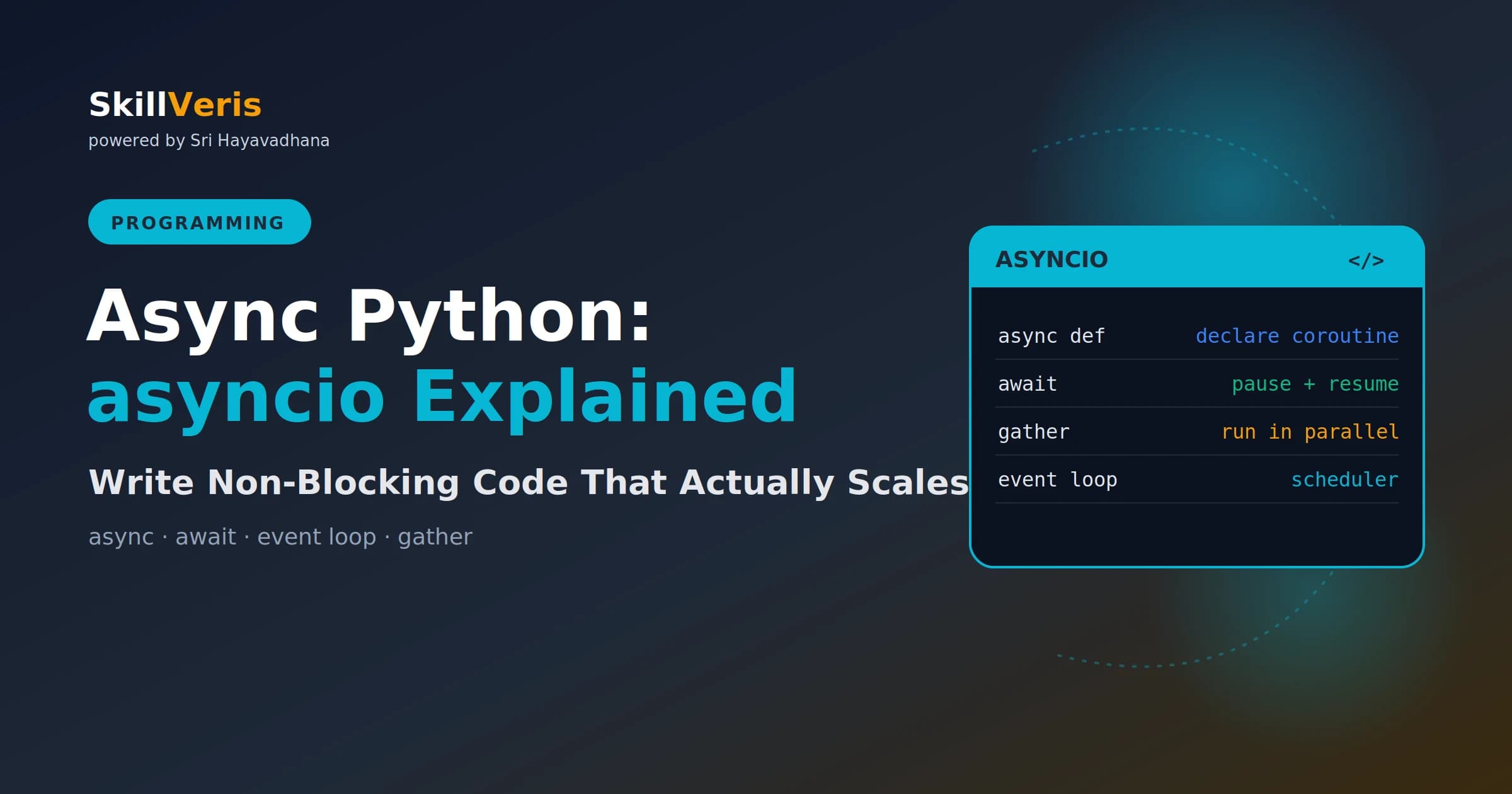 Async Python: asyncio Explained for Beginners