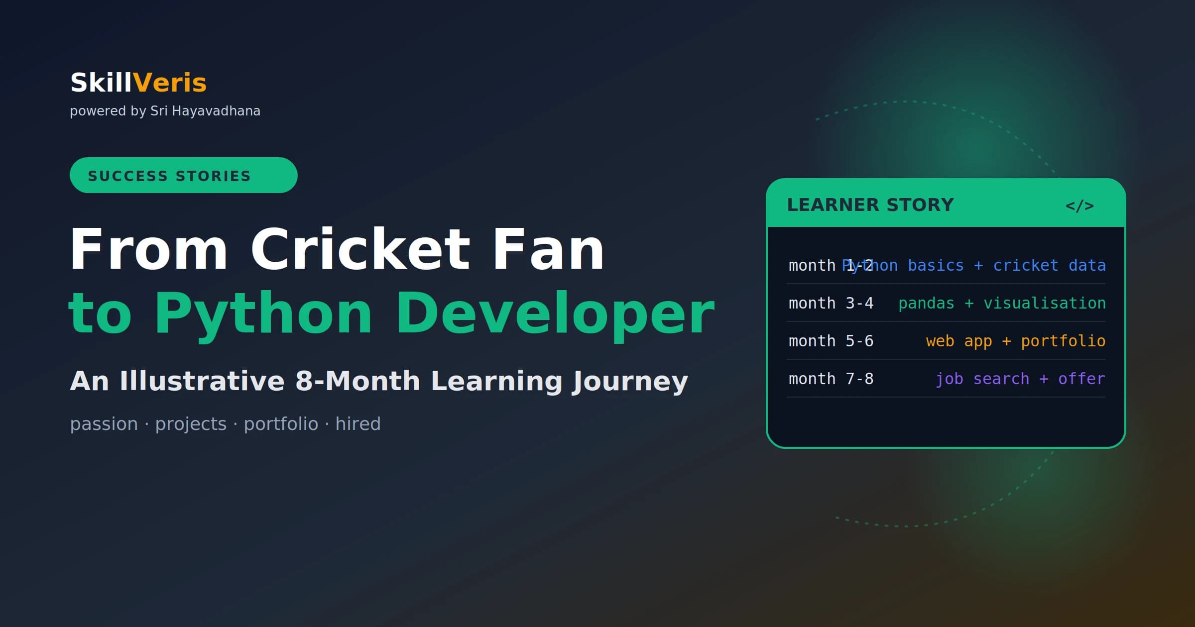 From Cricket Fan to Python Developer: An Illustrative Learning Journey
