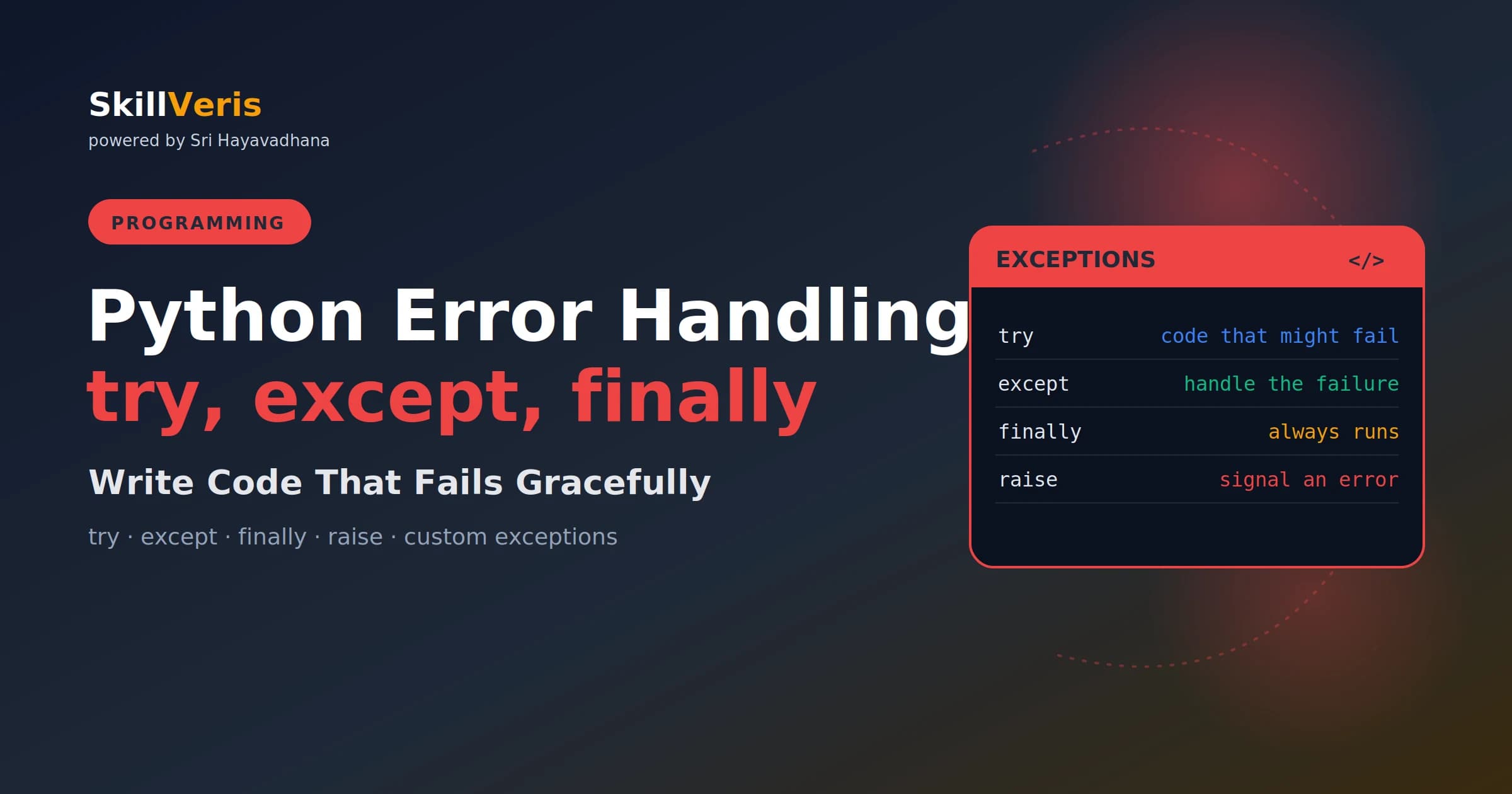 Python Error Handling: try, except, finally Explained