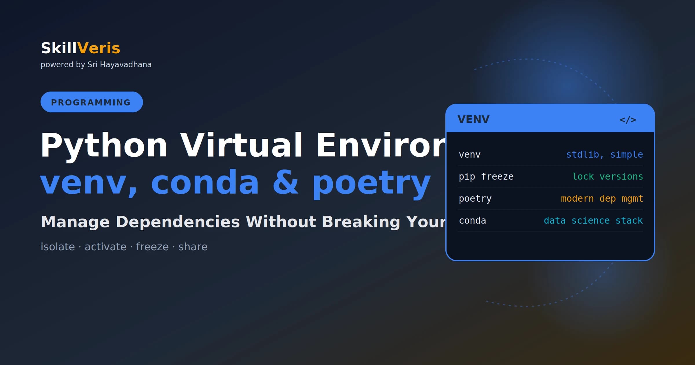 Python Virtual Environments: venv, conda, and poetry Explained