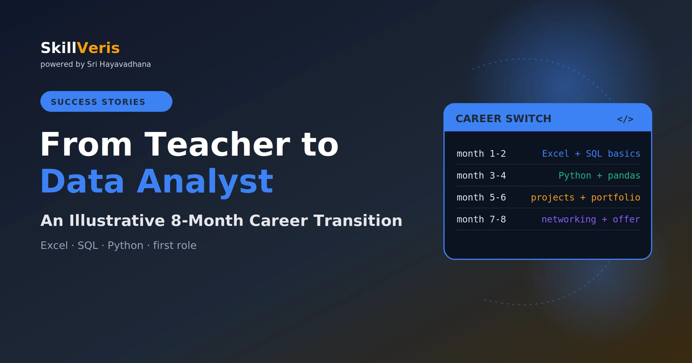 From Teacher to Data Analyst: An Illustrative 8-Month Transition