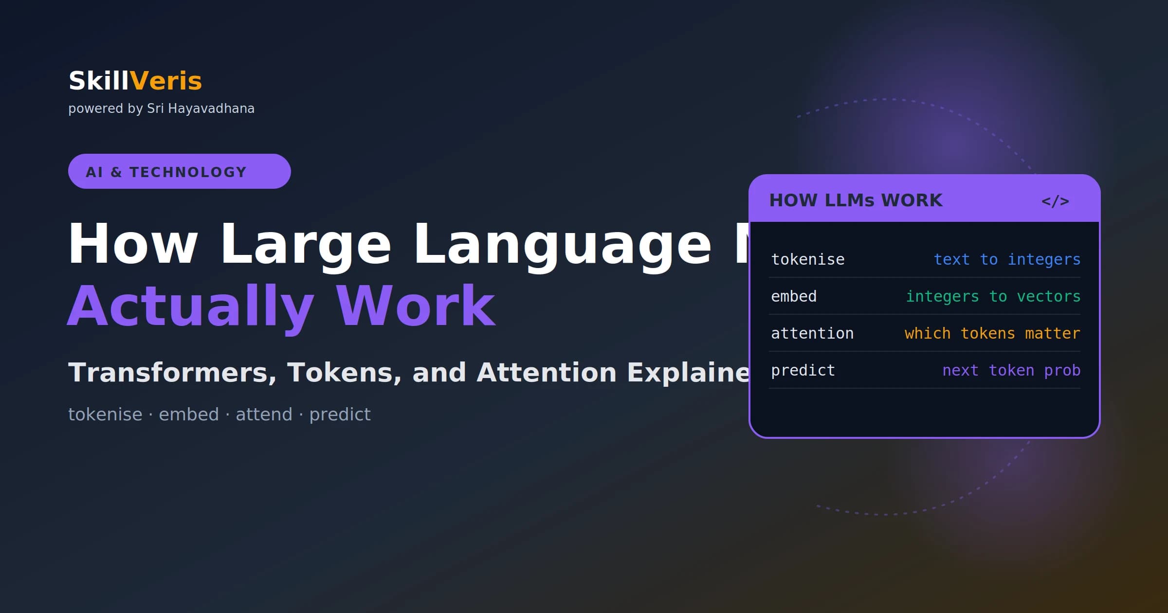 How Large Language Models Actually Work