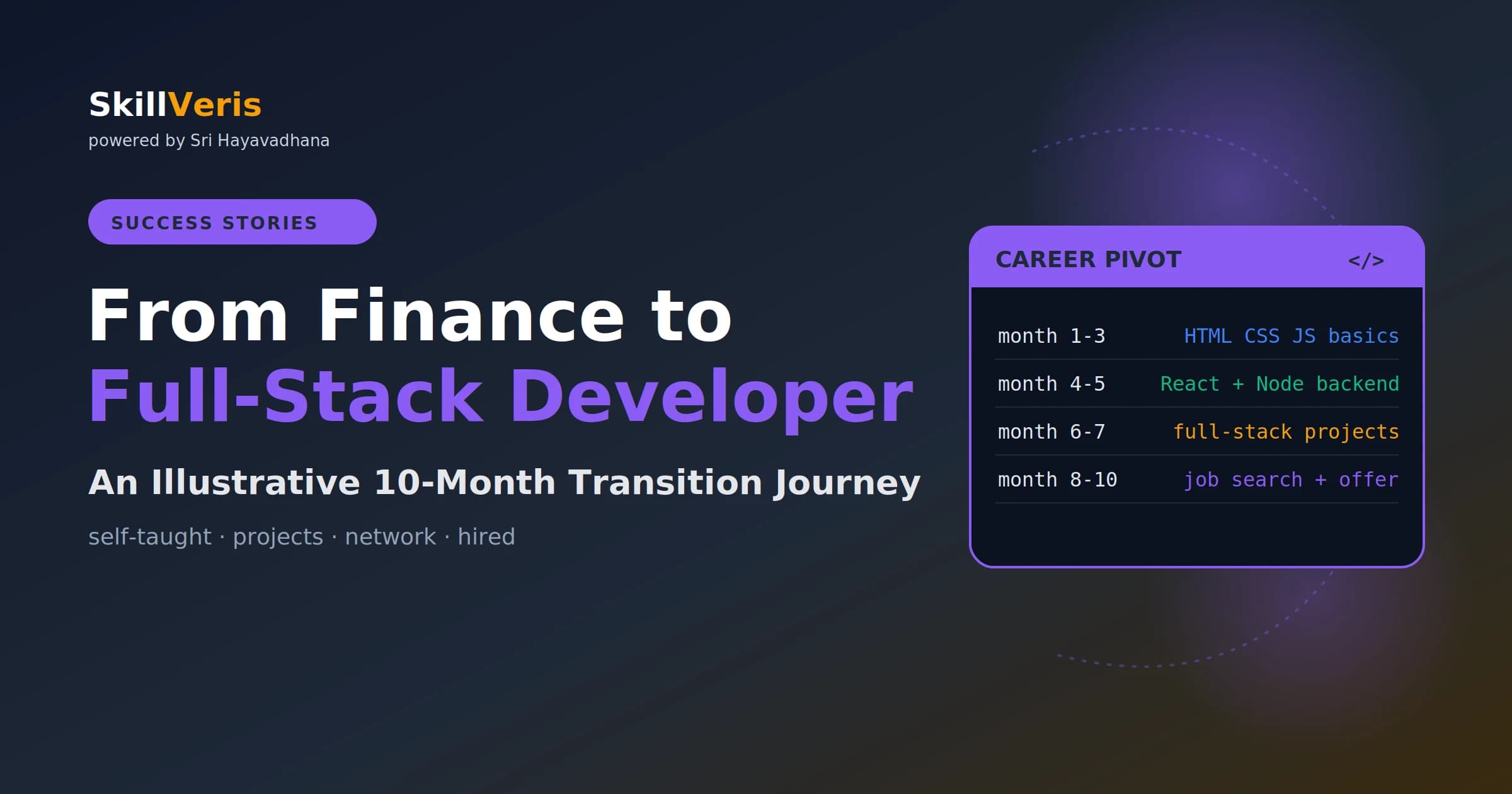 From Finance to Full-Stack Developer: An Illustrative 10-Month Journey