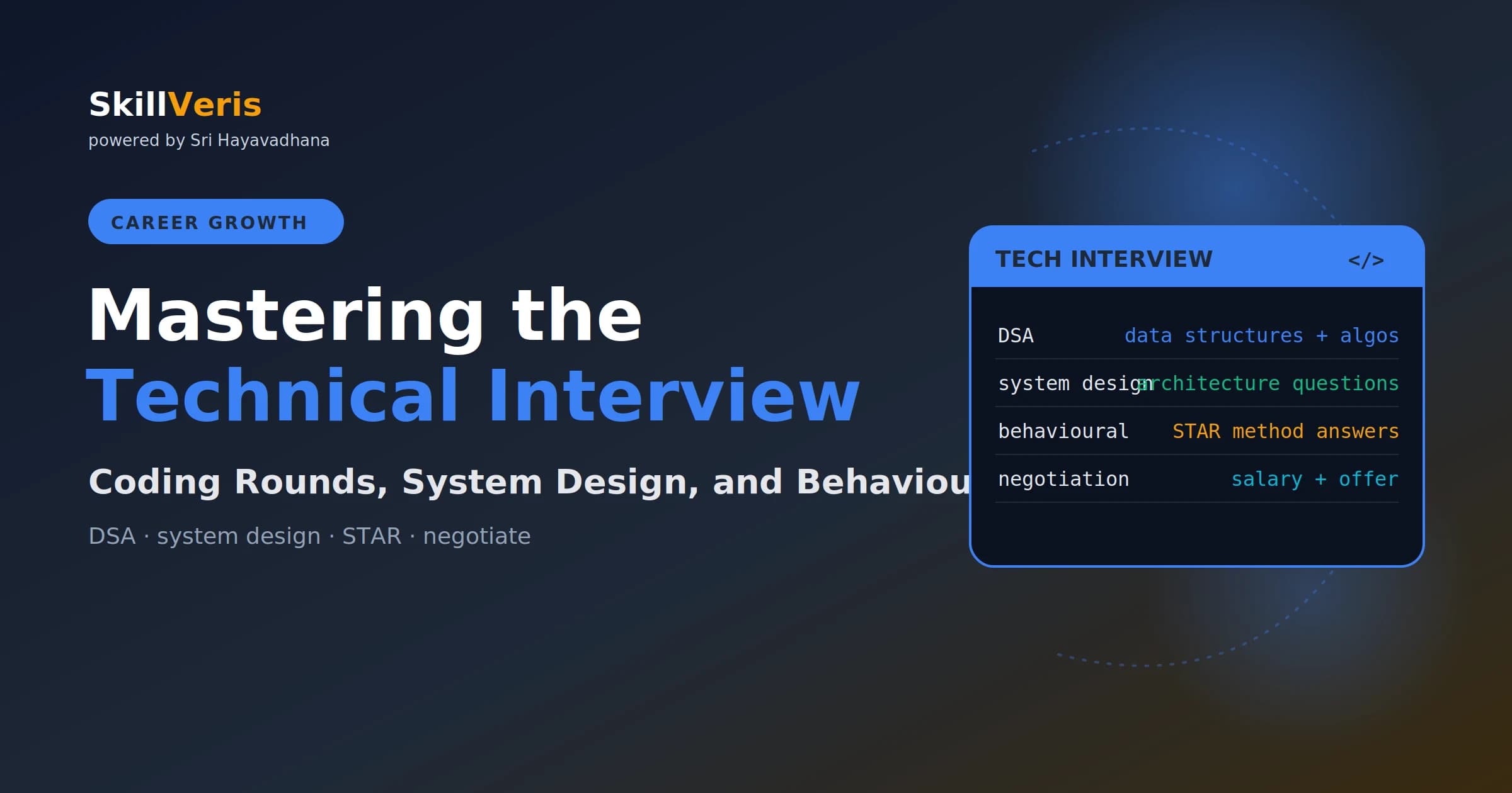 Mastering the Technical Interview