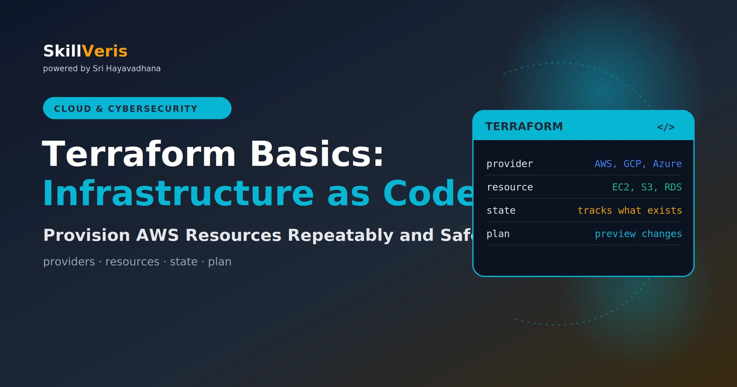 Terraform Basics: Infrastructure as Code on AWS