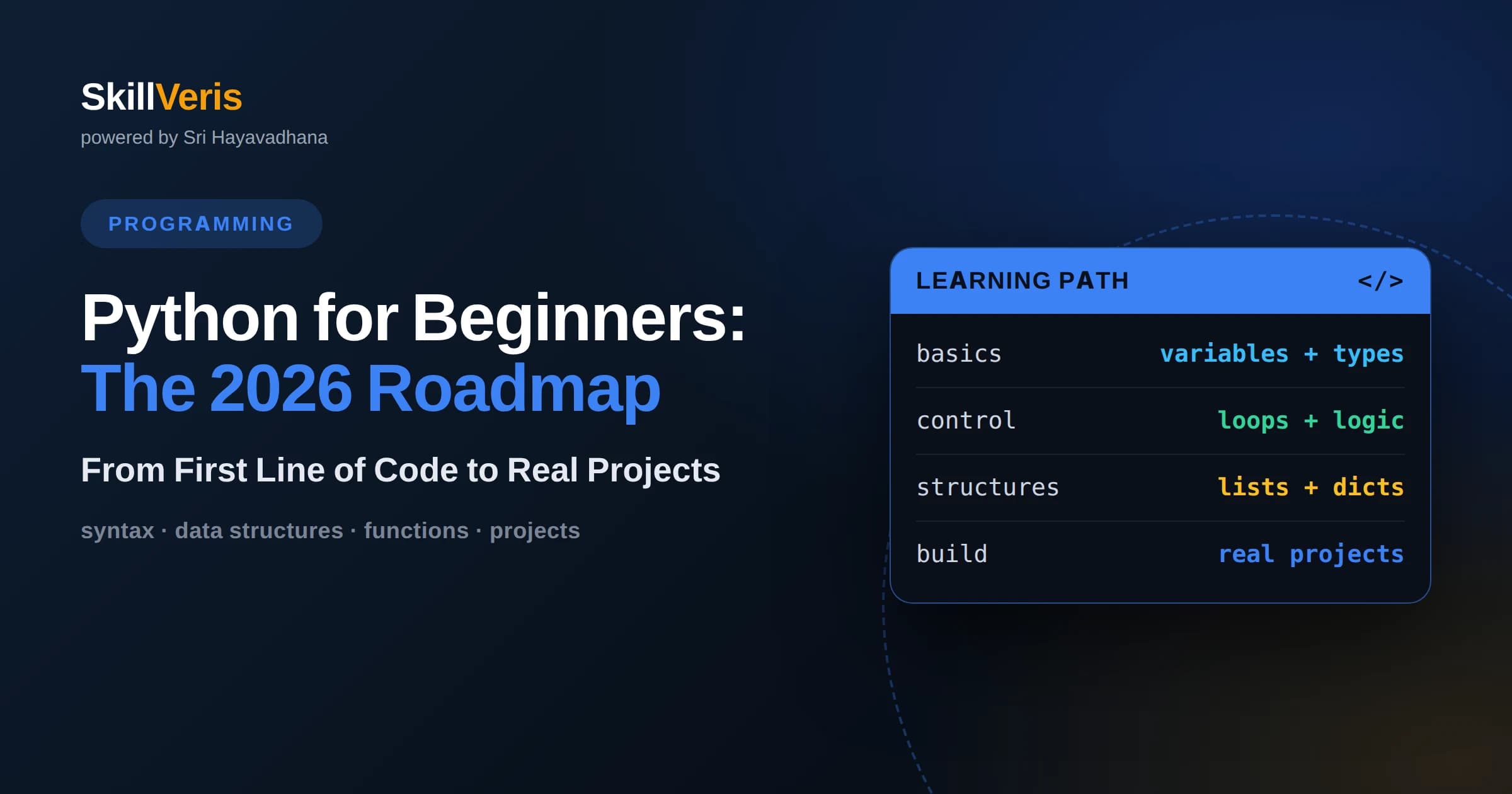 Python for Beginners: A Complete 2026 Roadmap