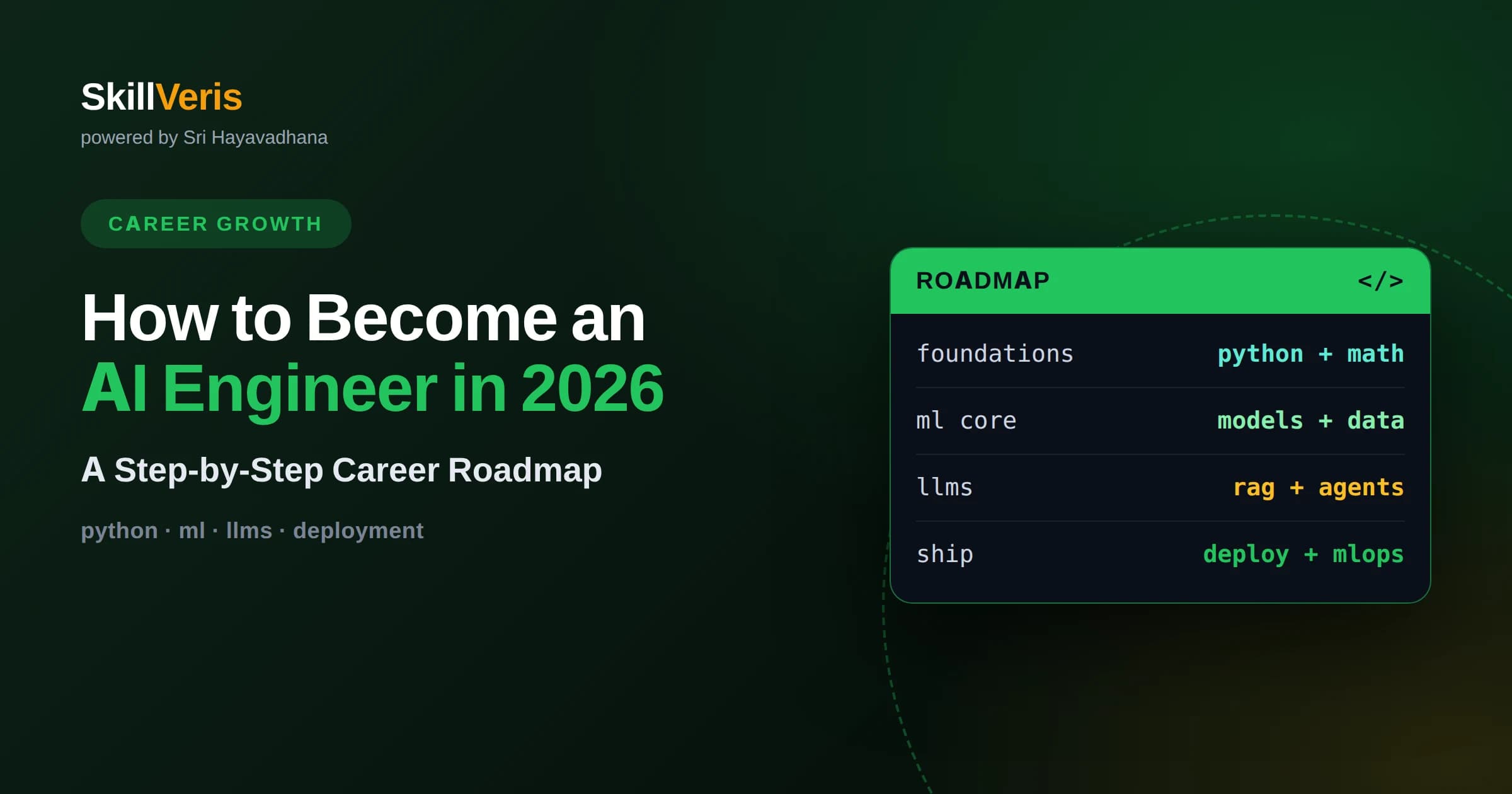 How to Become an AI Engineer (Roadmap 2026)