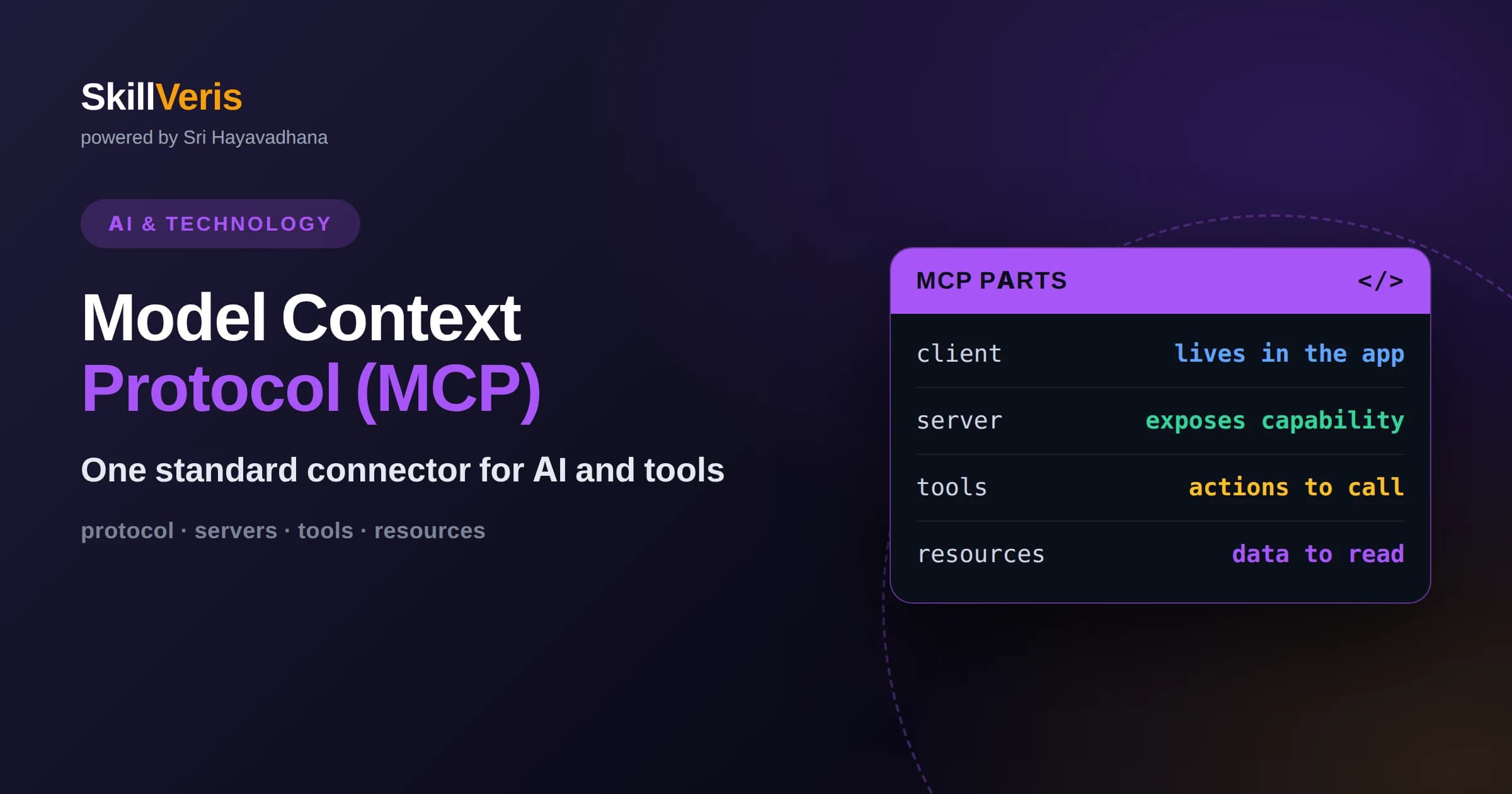 Model Context Protocol (MCP) Explained