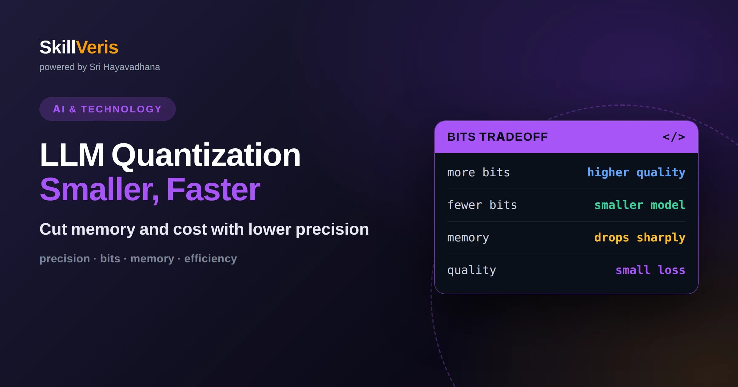 LLM Quantization Explained: Smaller, Faster Models