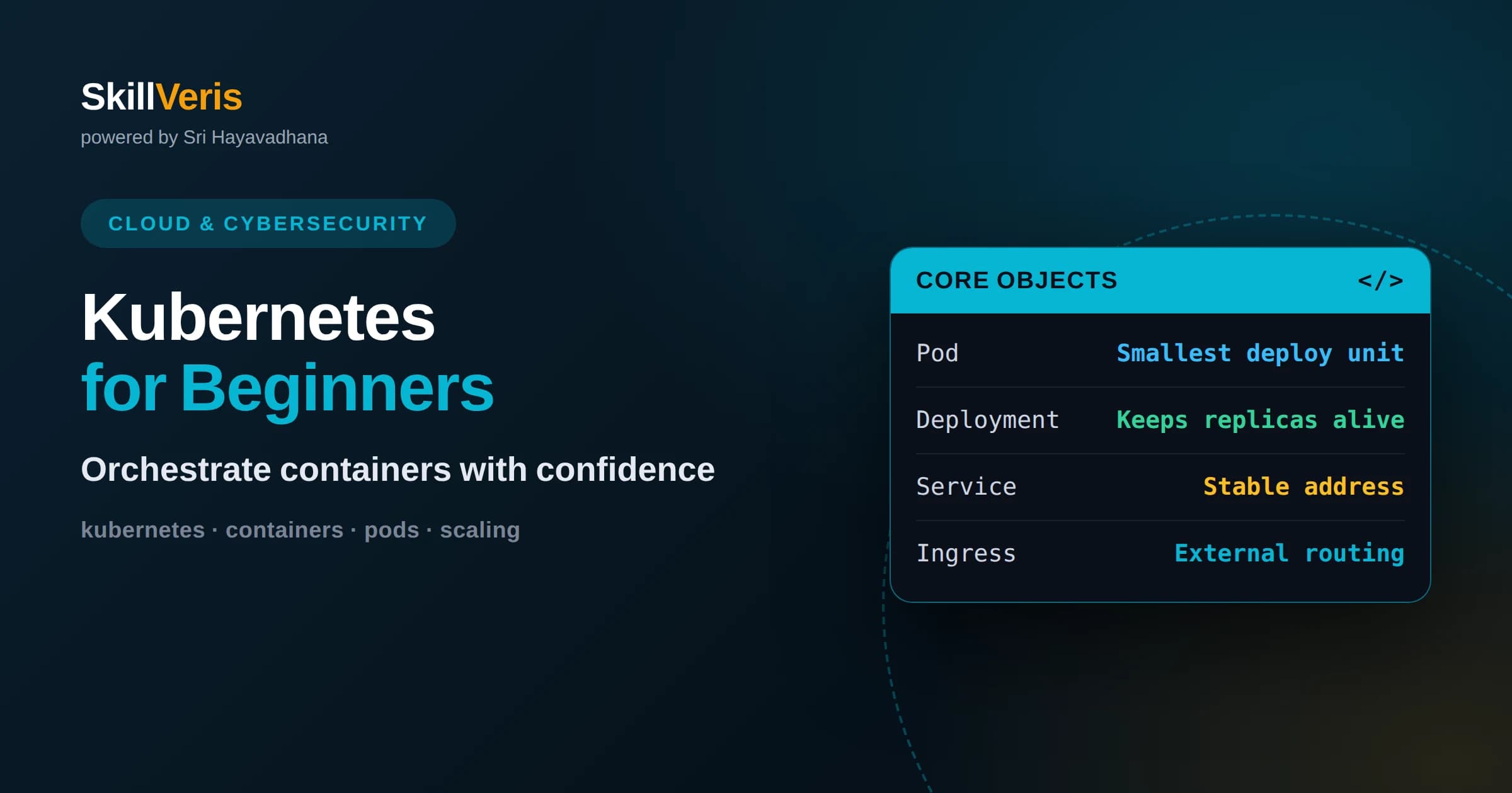 Kubernetes for Beginners: Container Orchestration Explained