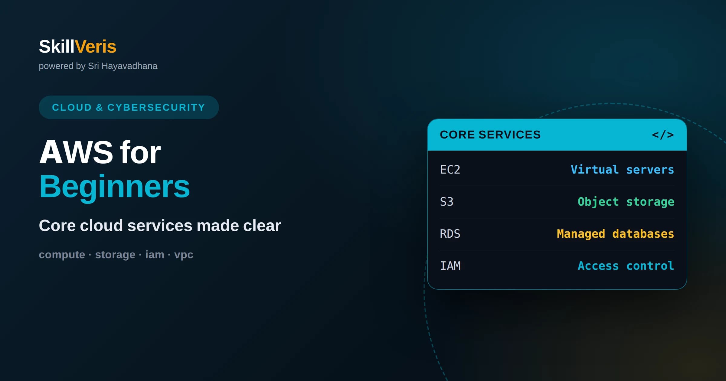 AWS for Beginners: Core Services Explained