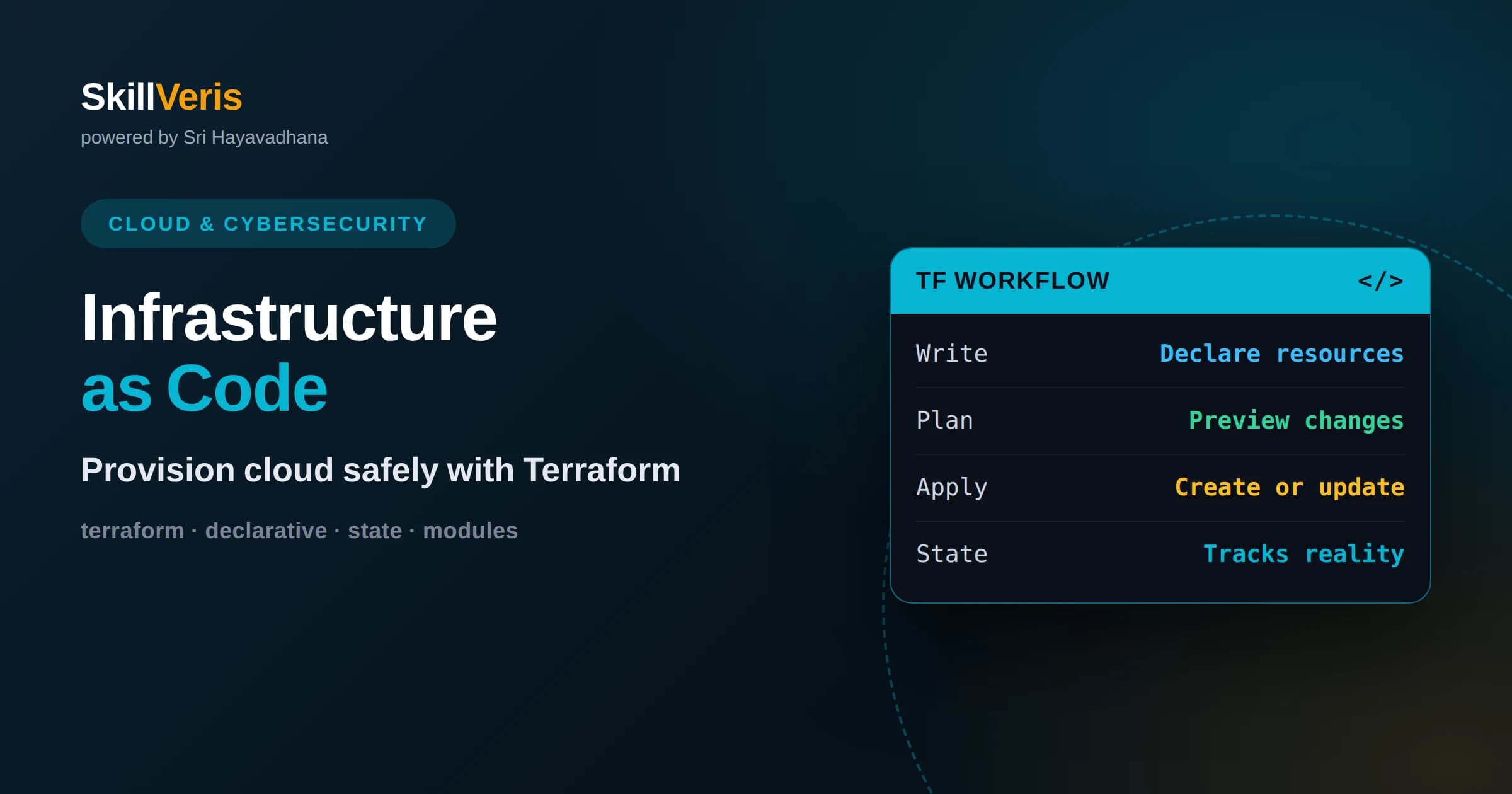 Infrastructure as Code With Terraform