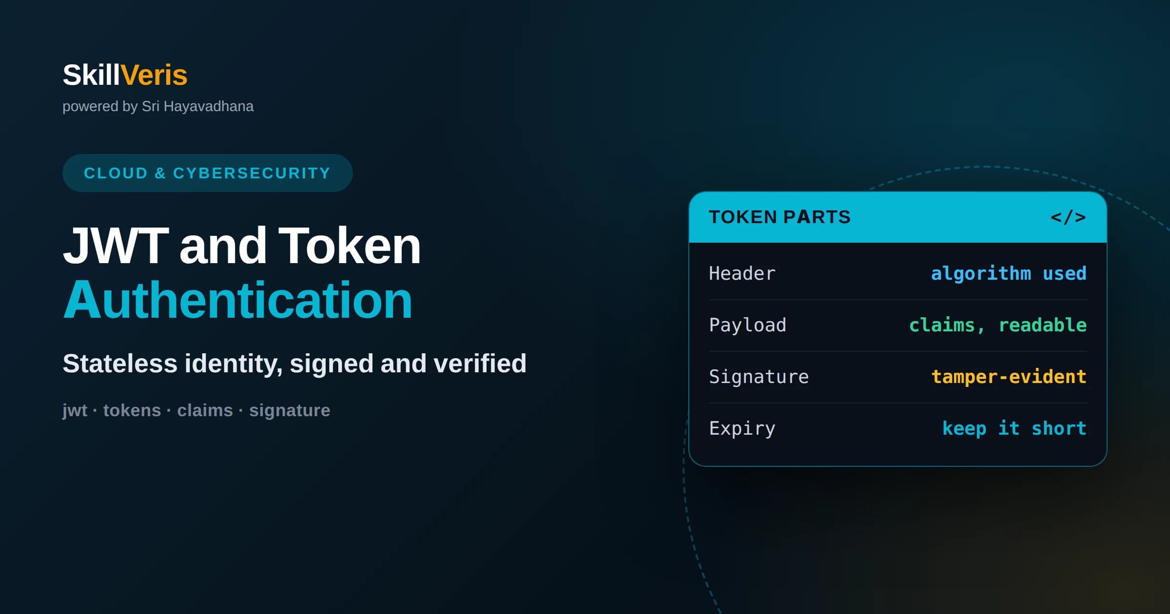 JWT Explained: How Token Authentication Works