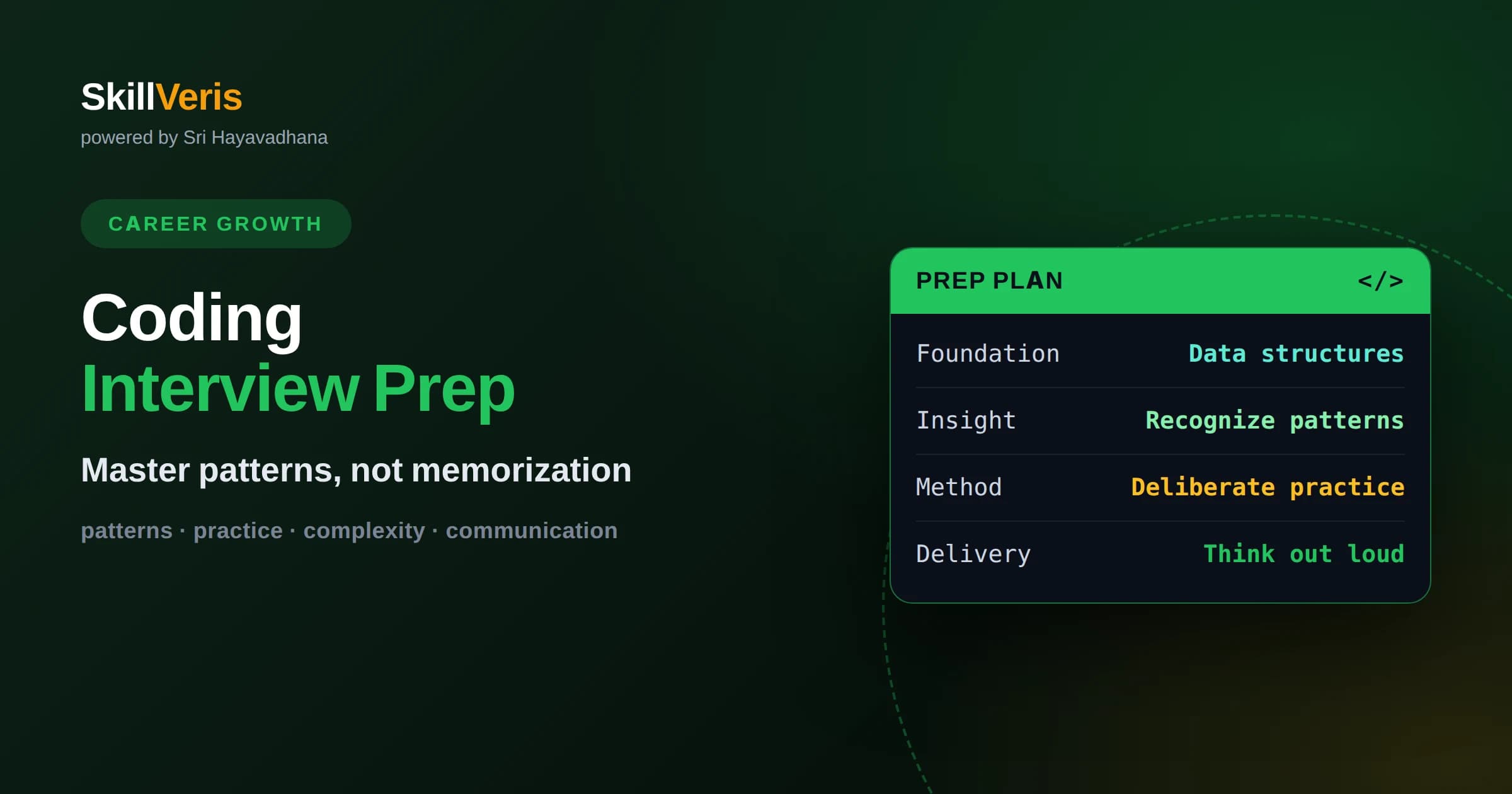 How to Prepare for a Coding Interview