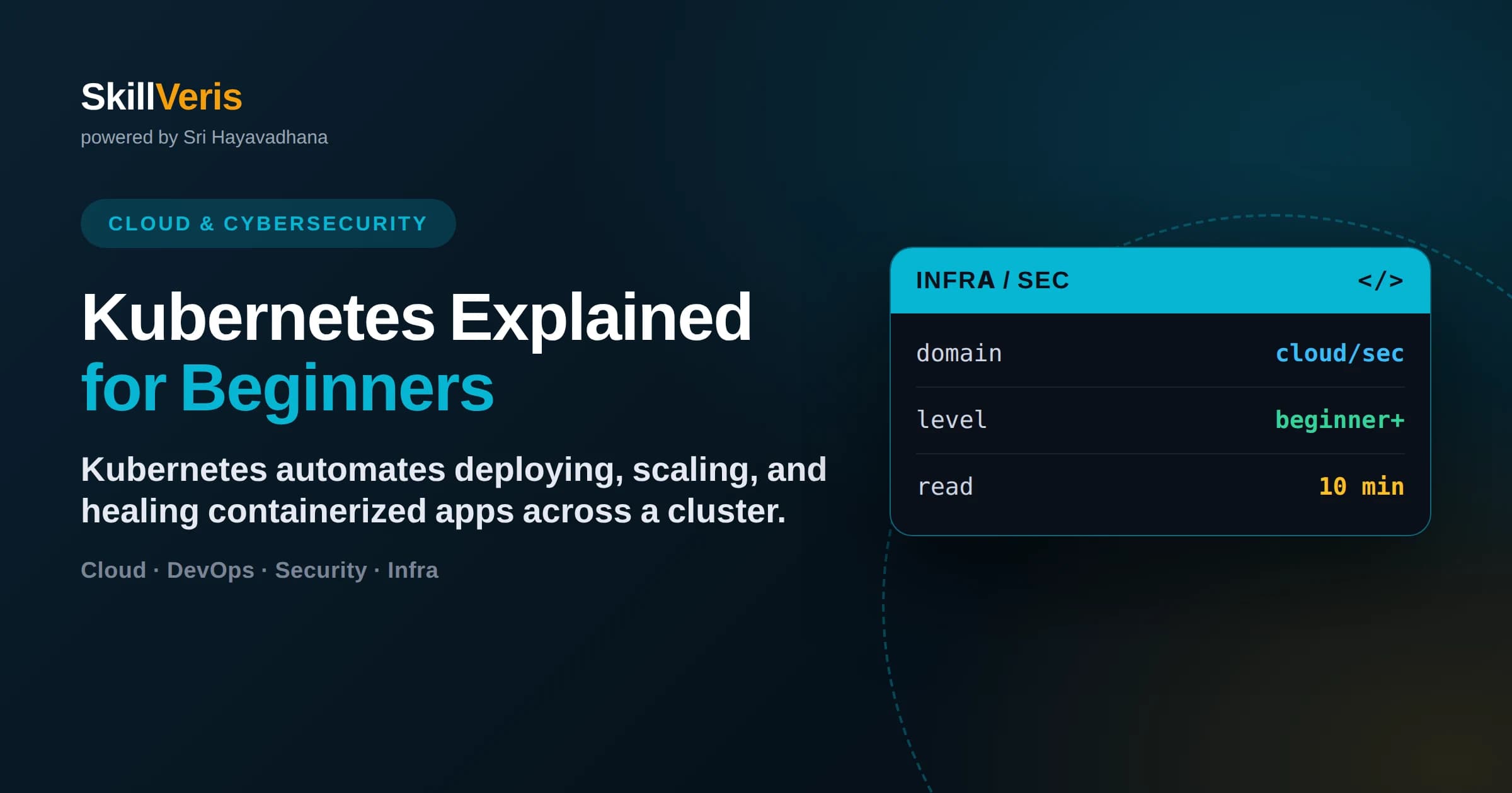 Kubernetes Explained for Beginners