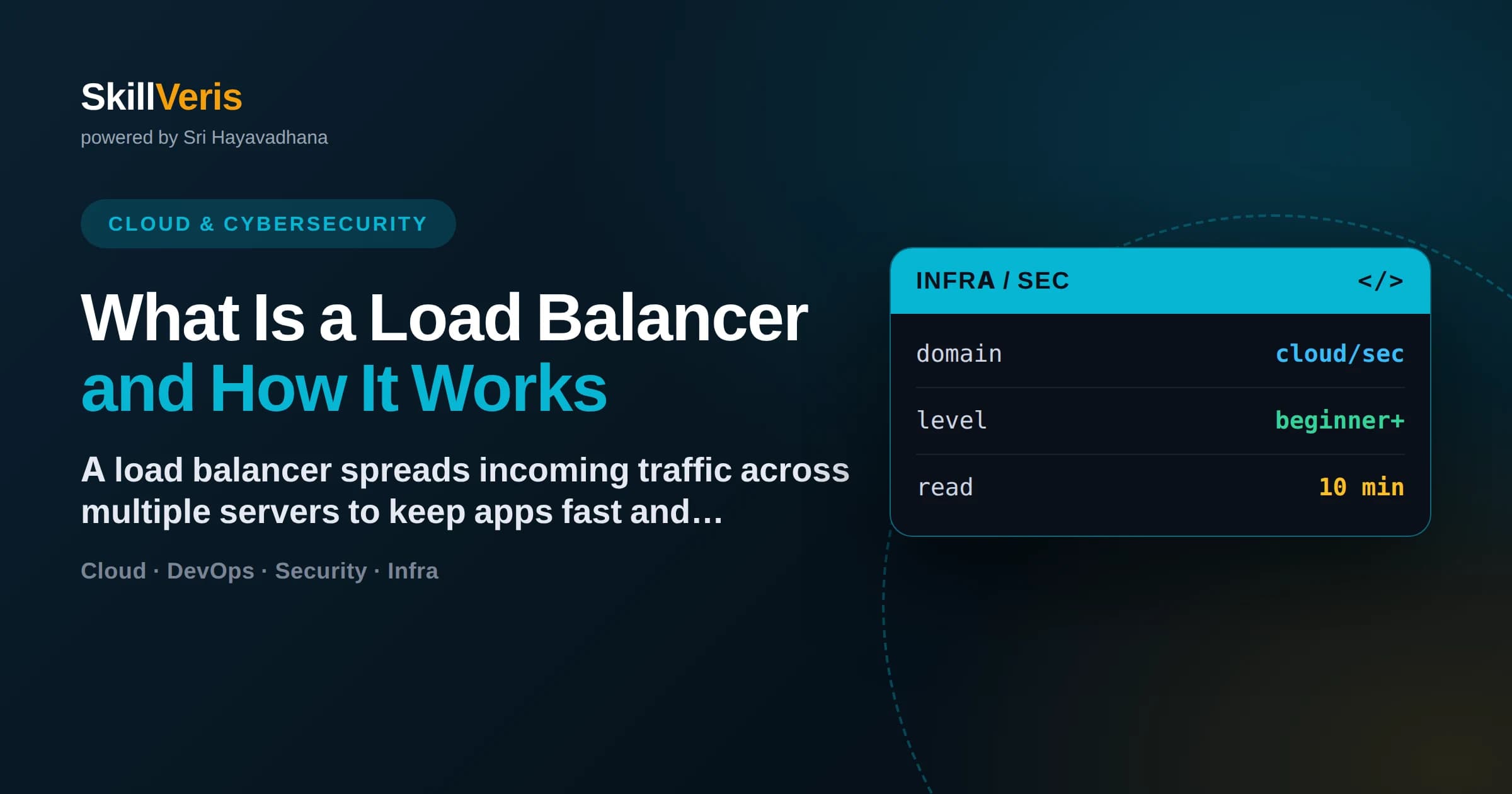 What Is a Load Balancer and How It Works