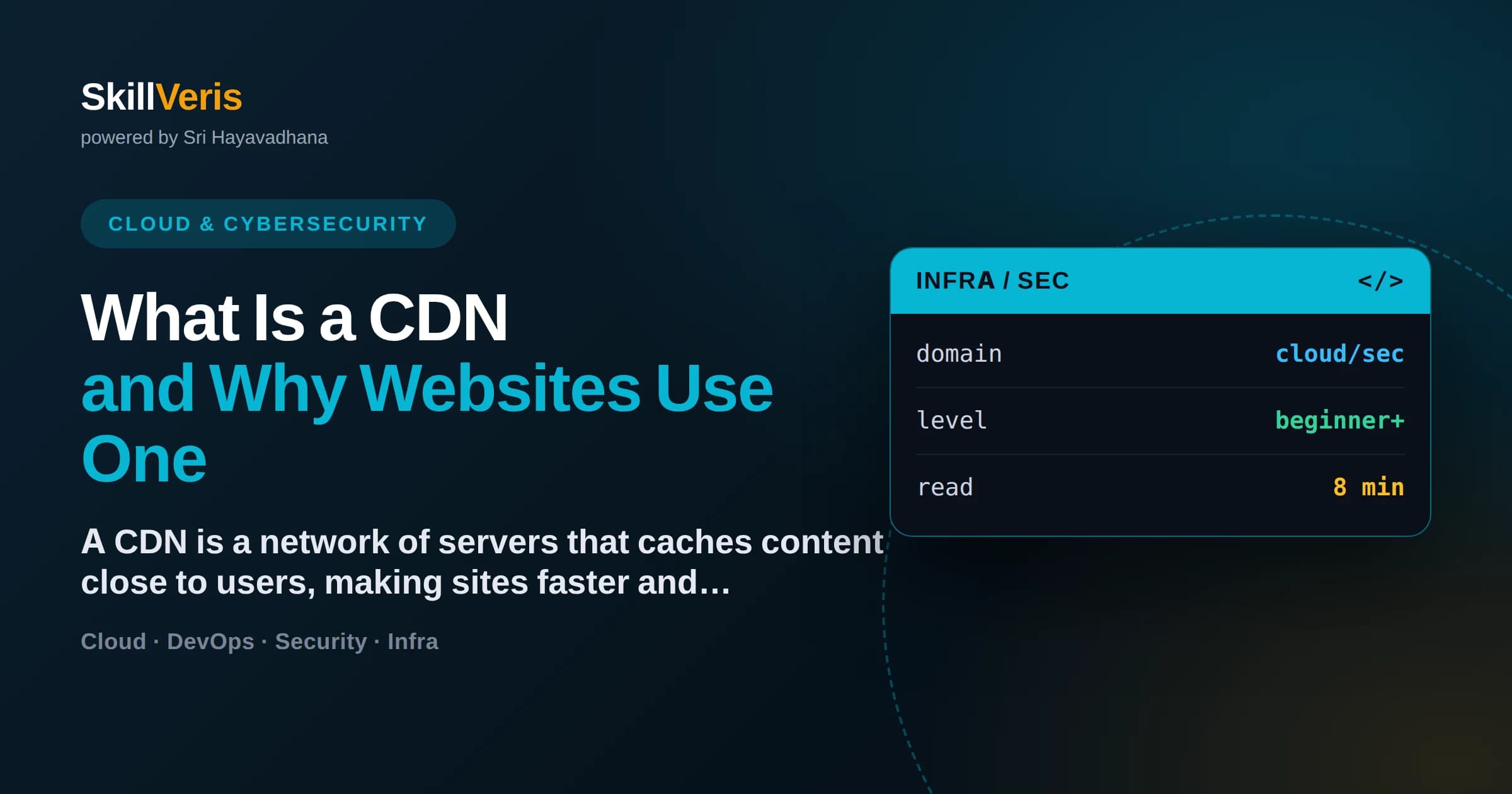 What Is a CDN and Why Websites Use One