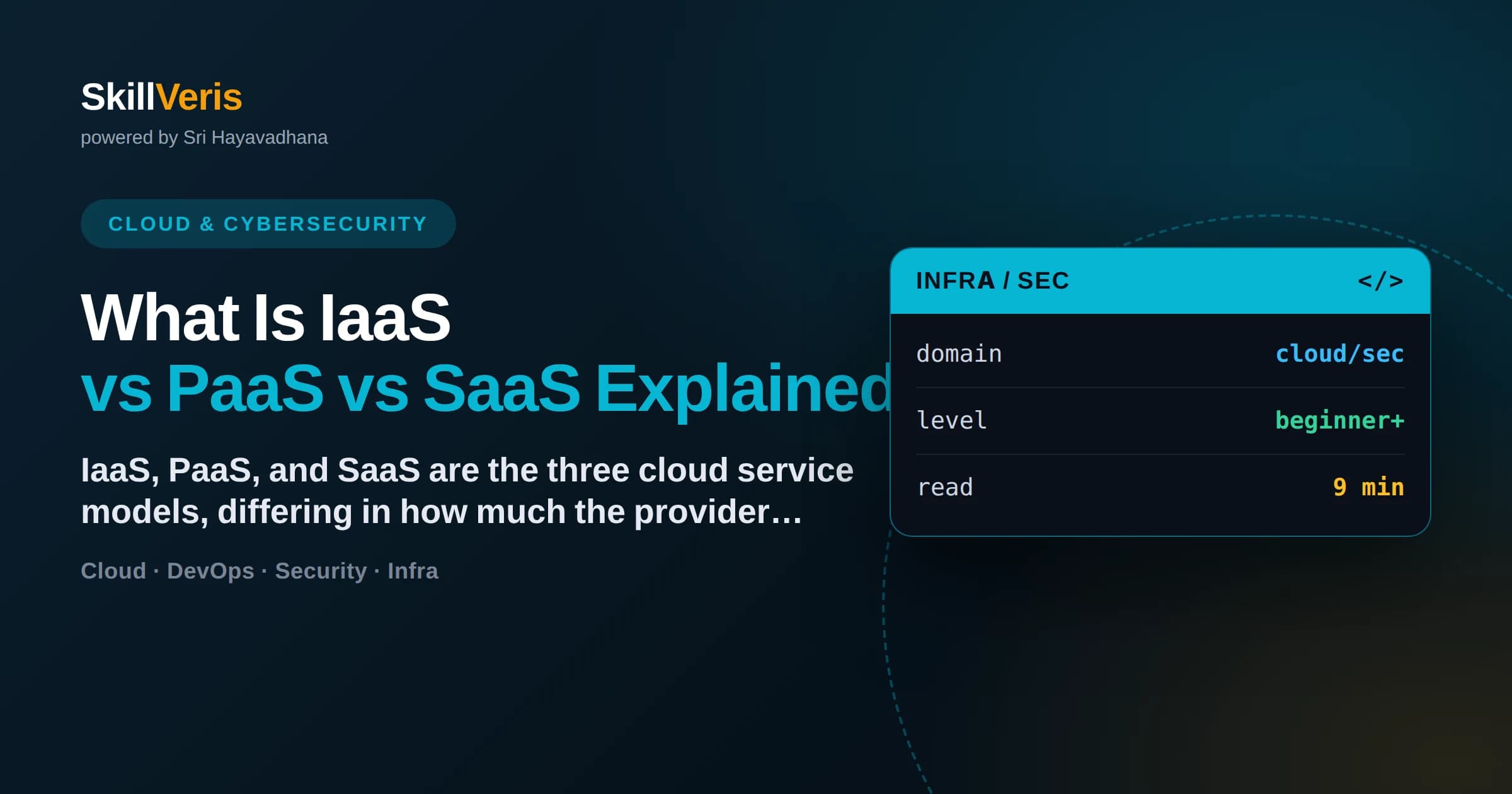 What Is IaaS vs PaaS vs SaaS Explained