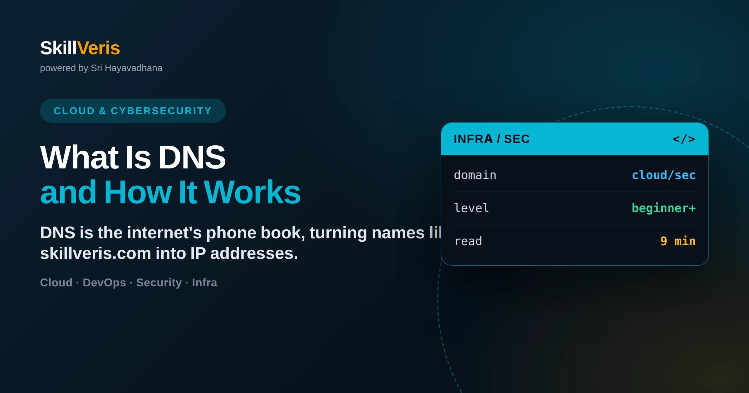 What Is DNS and How It Works