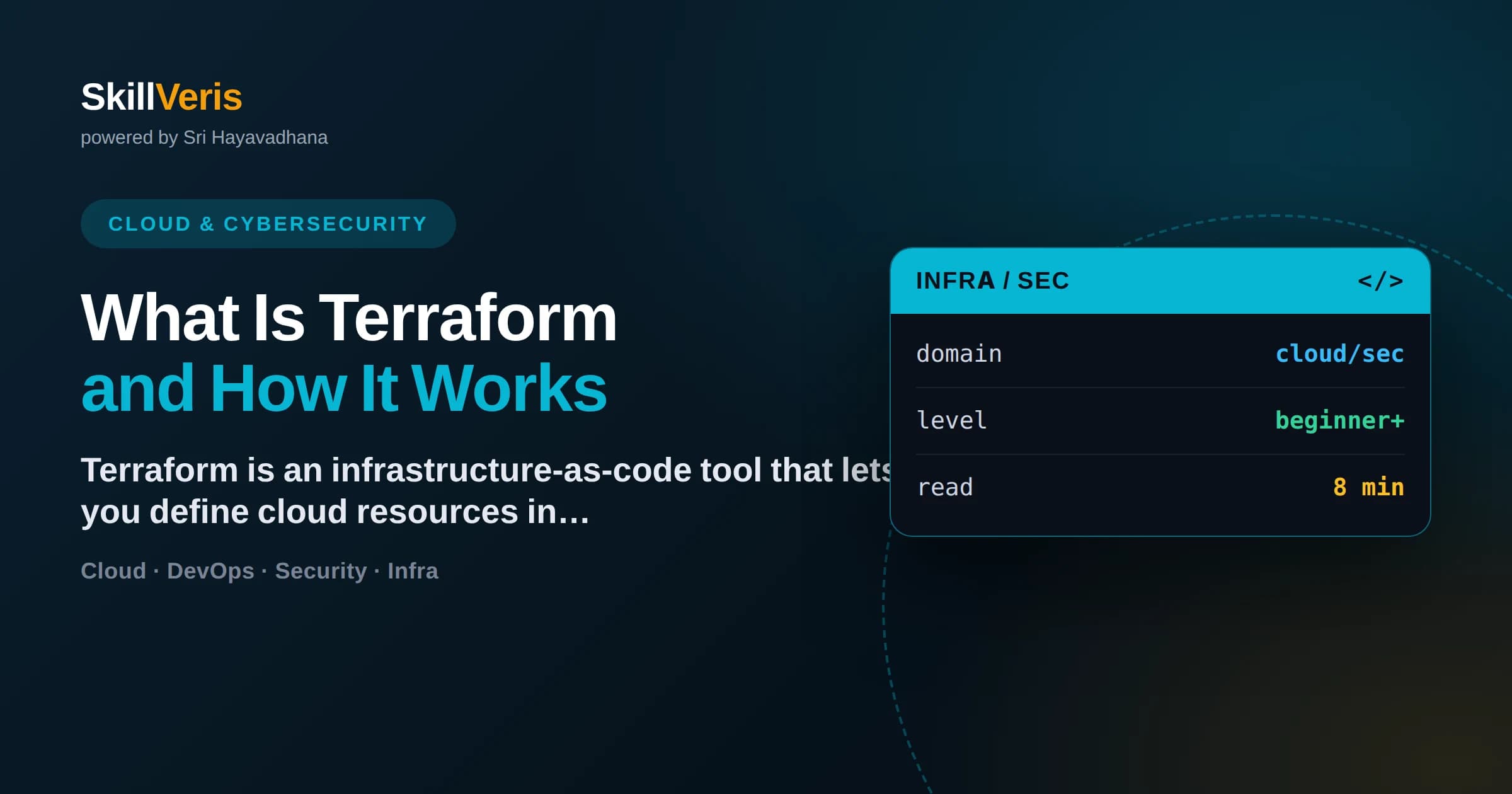 What Is Terraform and How It Works