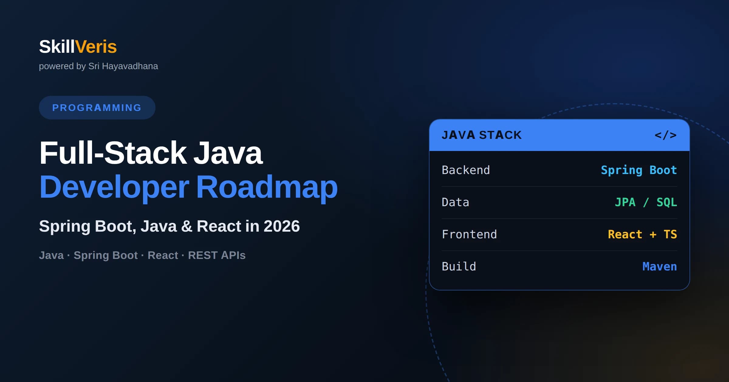 Full-Stack Java Developer Roadmap 2026