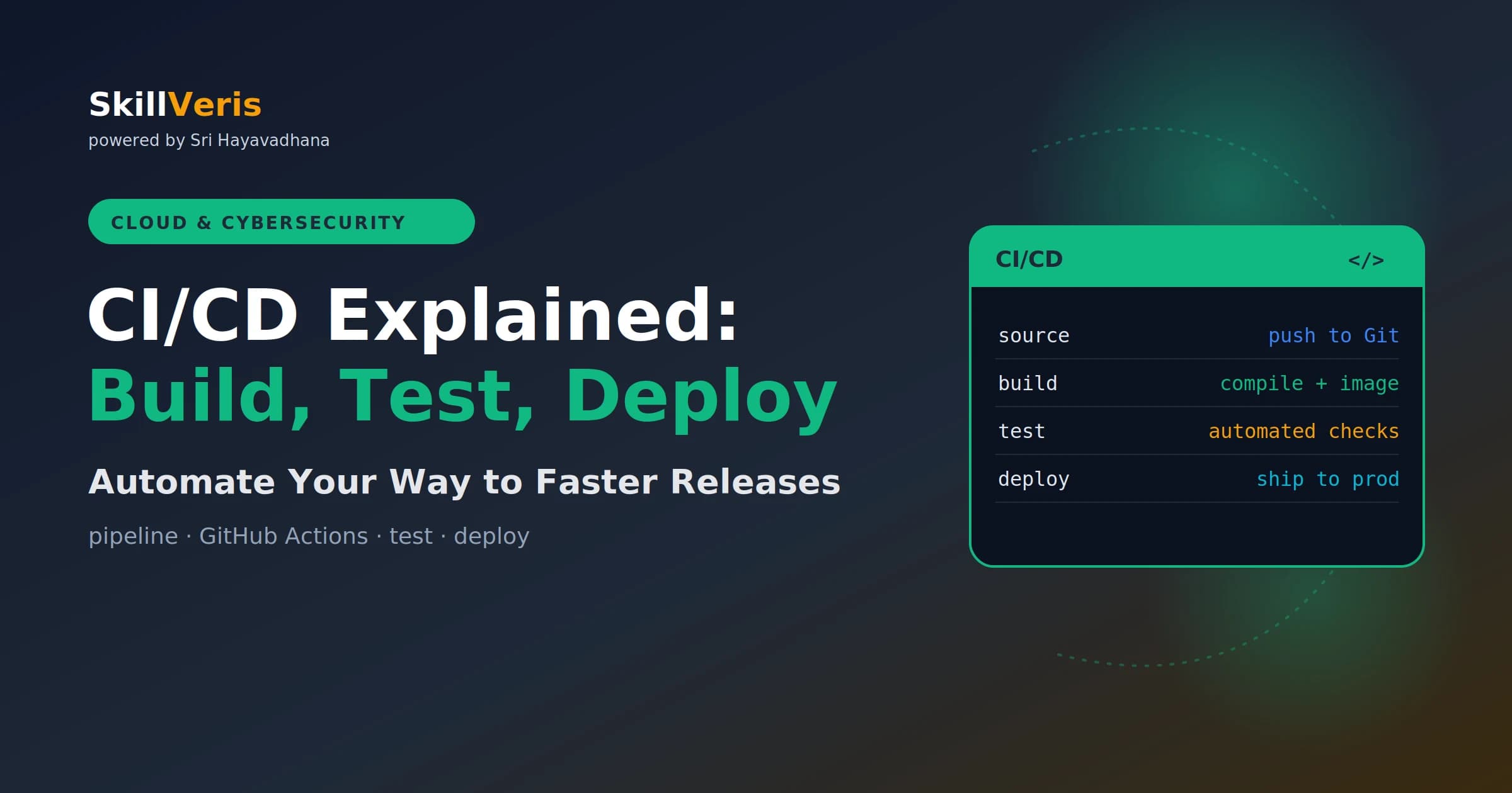 CI/CD Explained: Build, Test, Deploy