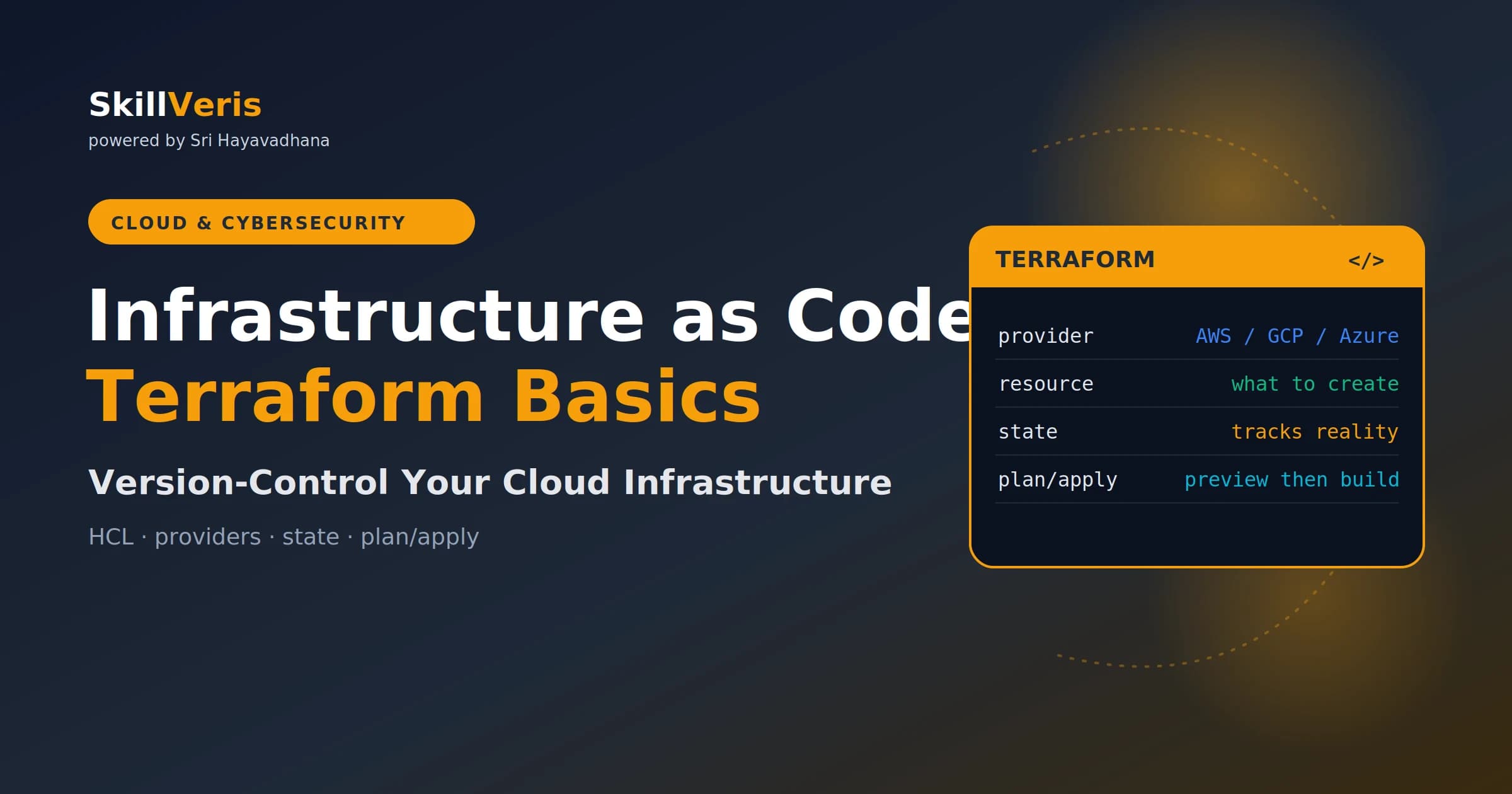 Infrastructure as Code Explained: Terraform Basics