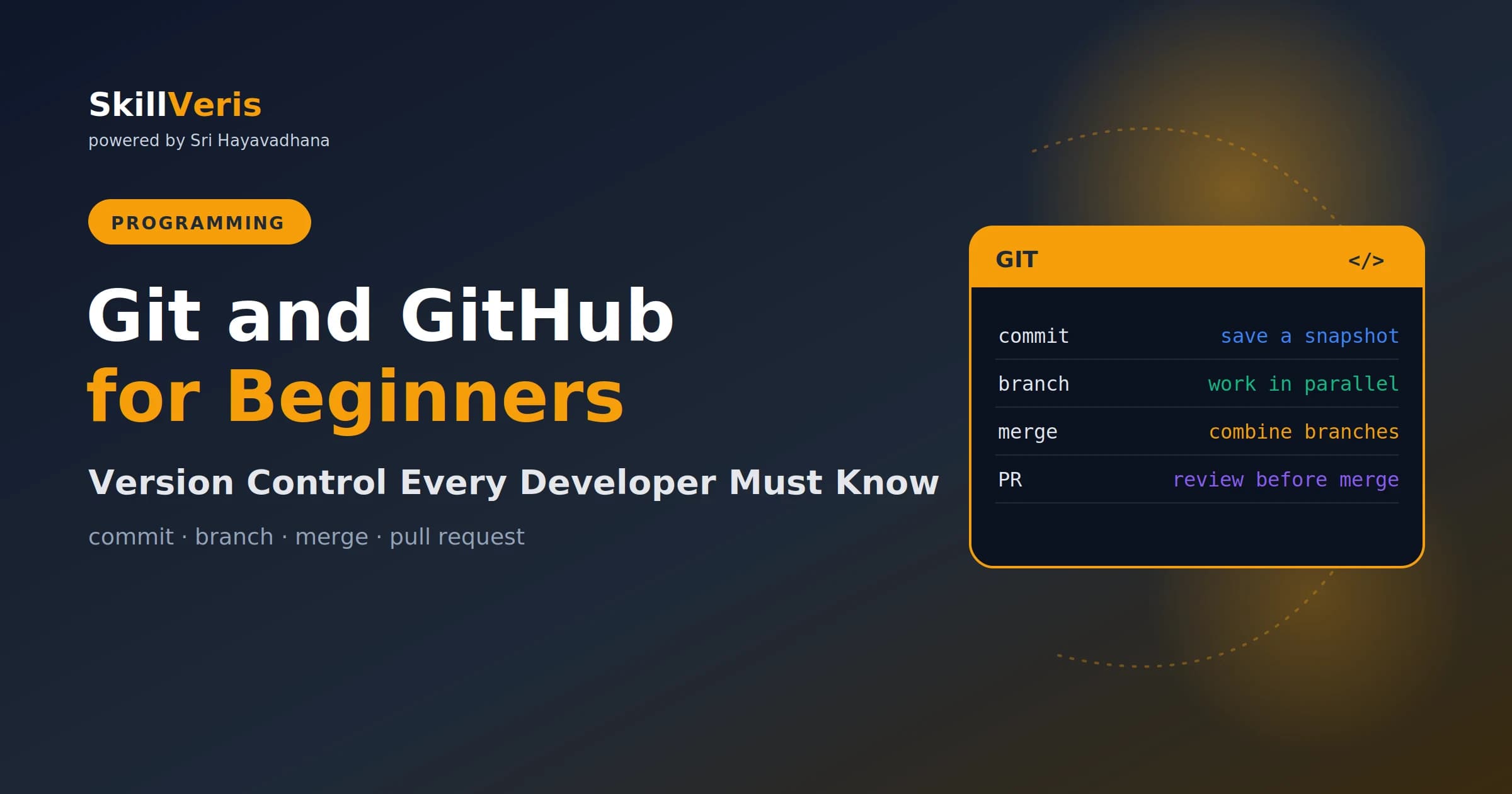 Git and GitHub for Beginners: The Complete Guide