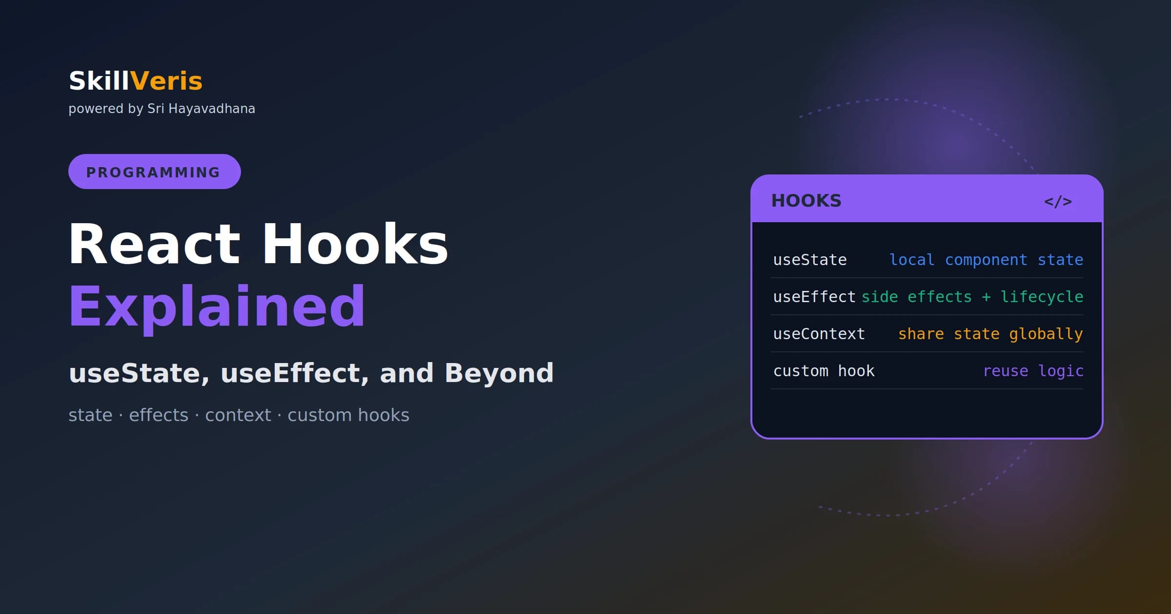React Hooks Explained: useState, useEffect, and Beyond