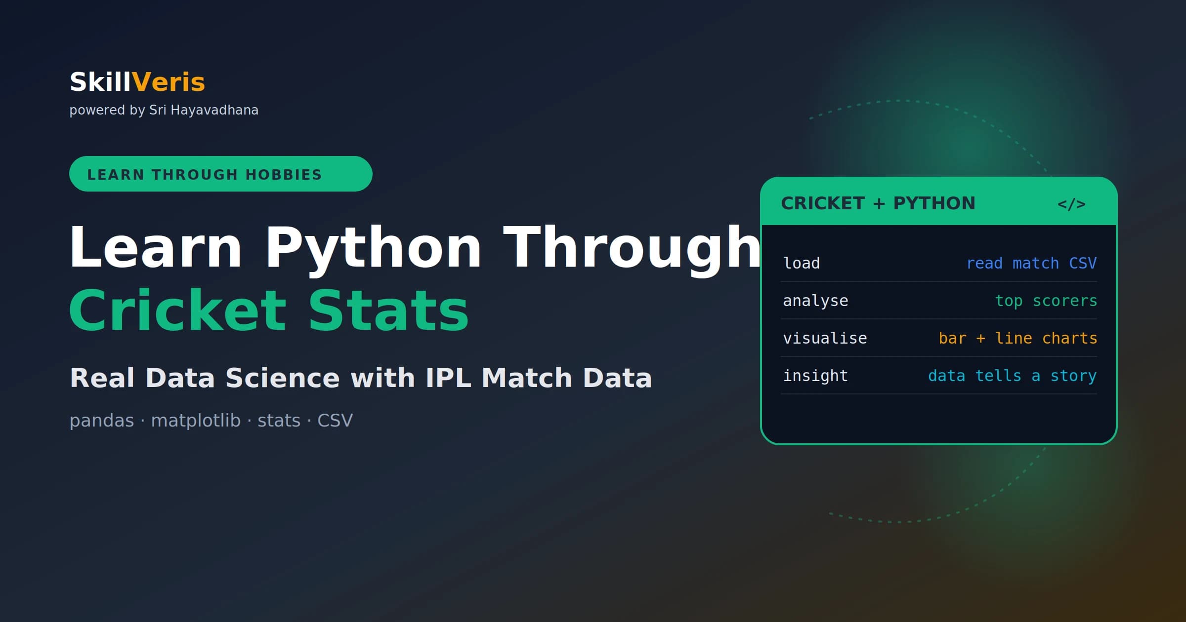 Learn Python Through Cricket Statistics