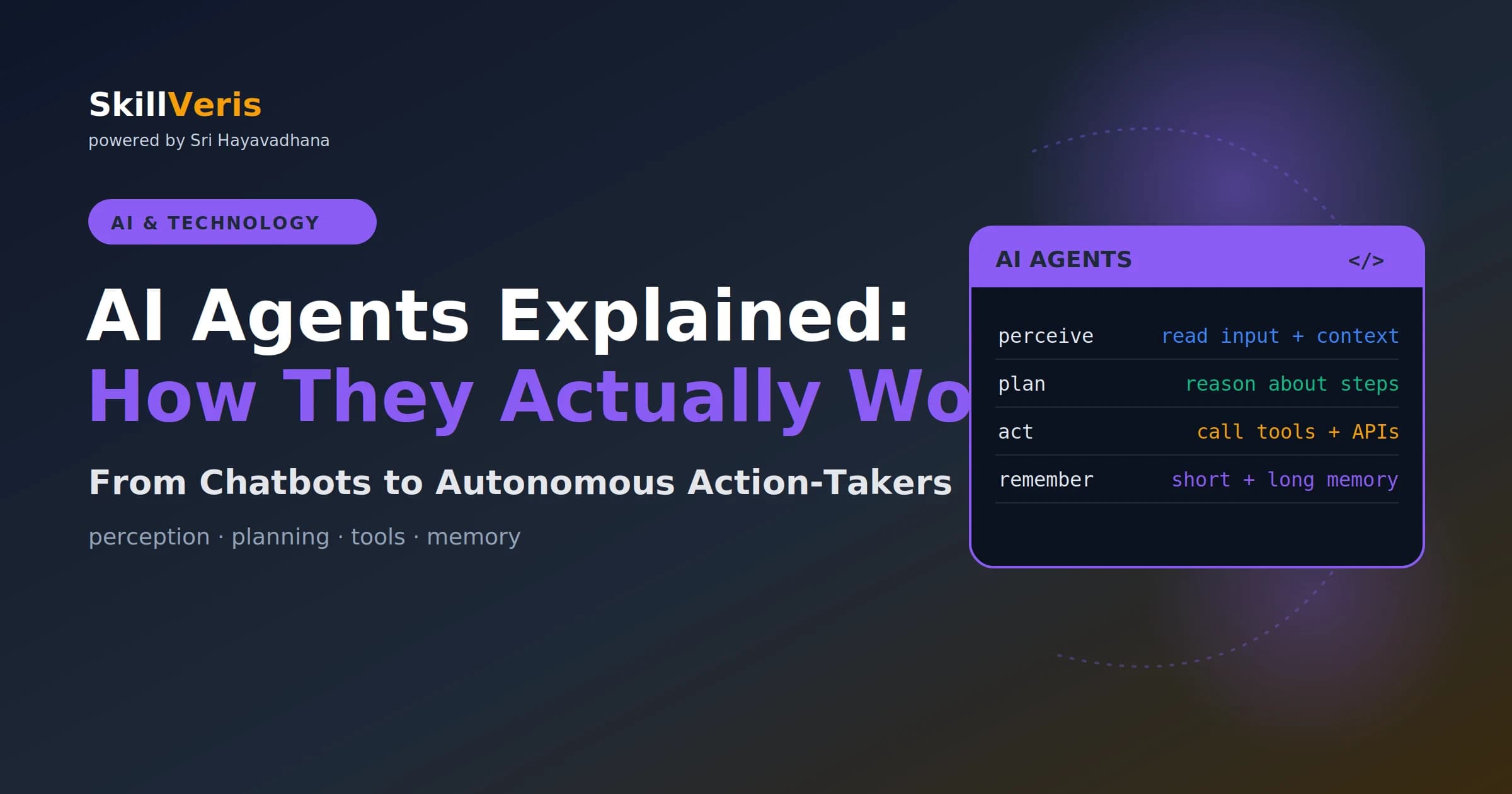 AI Agents Explained: How They Actually Work