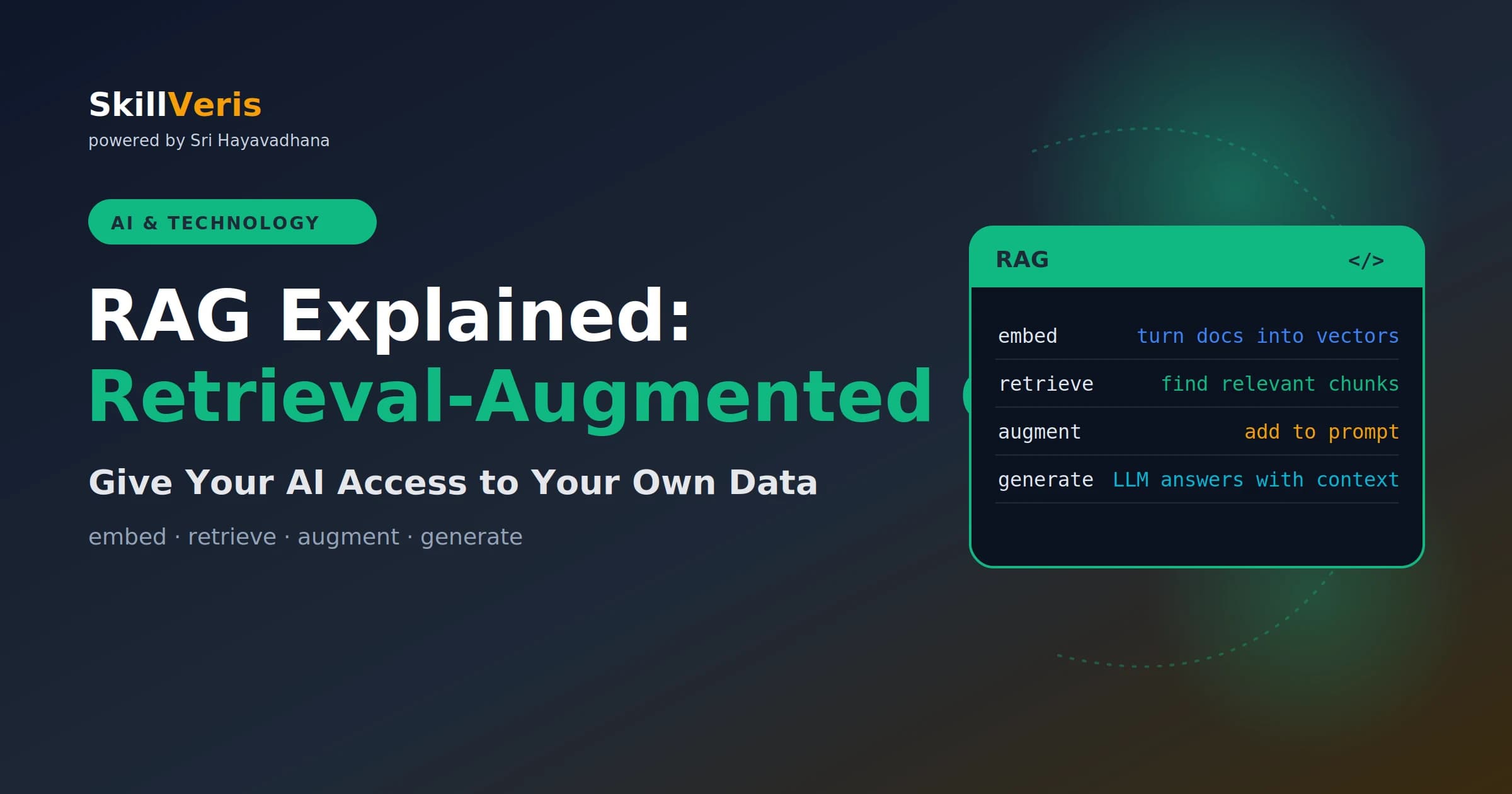 RAG Explained: Retrieval-Augmented Generation