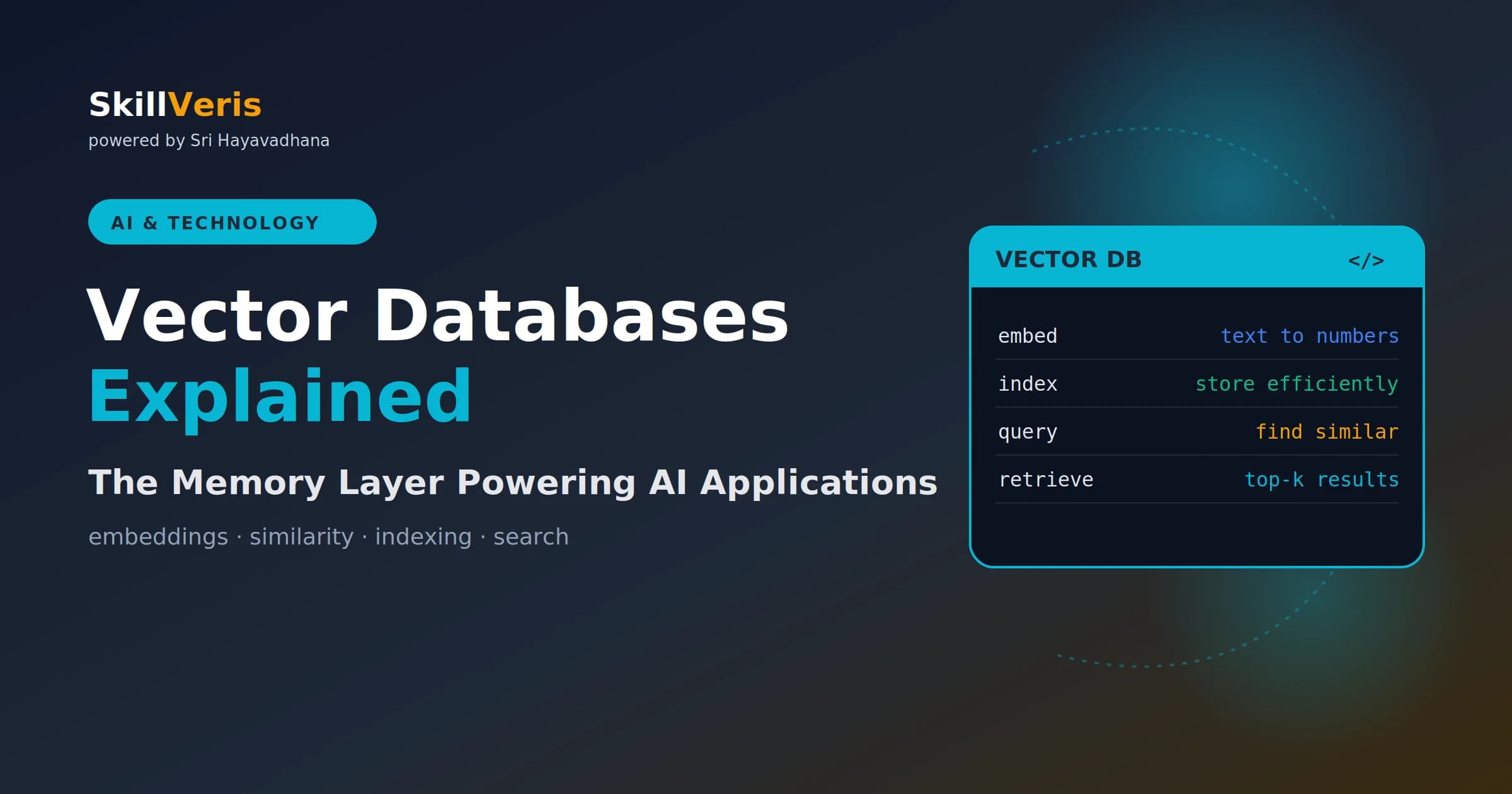 Vector Databases Explained: The Memory Layer Powering AI Apps