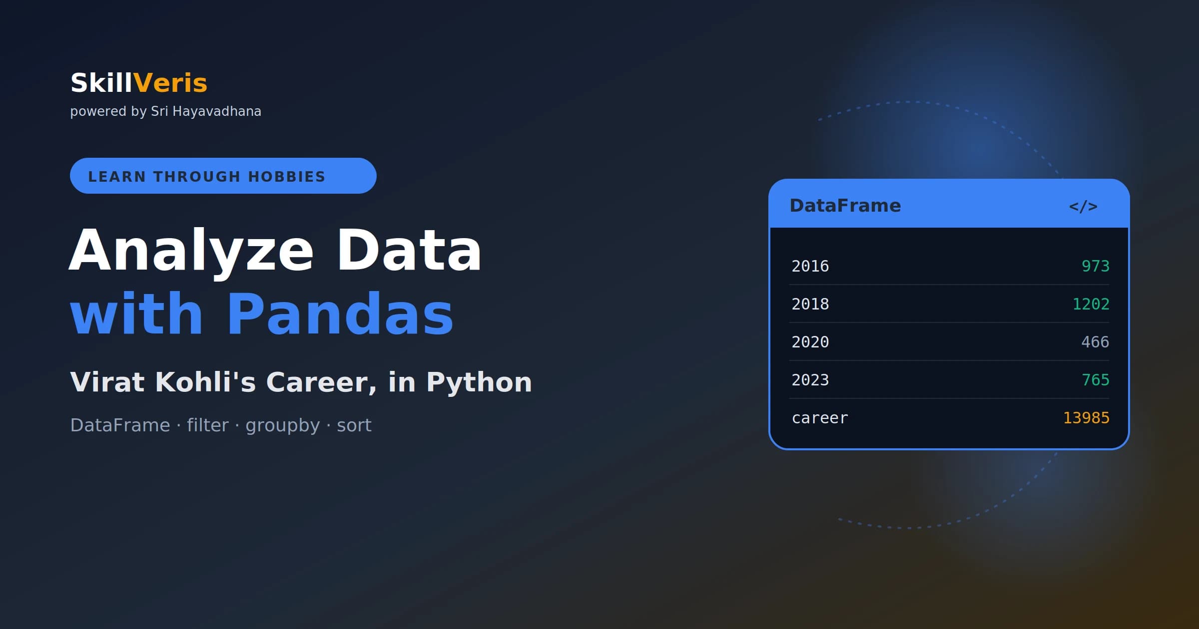 Learn Pandas by Analyzing Virat Kohli's Career Stats