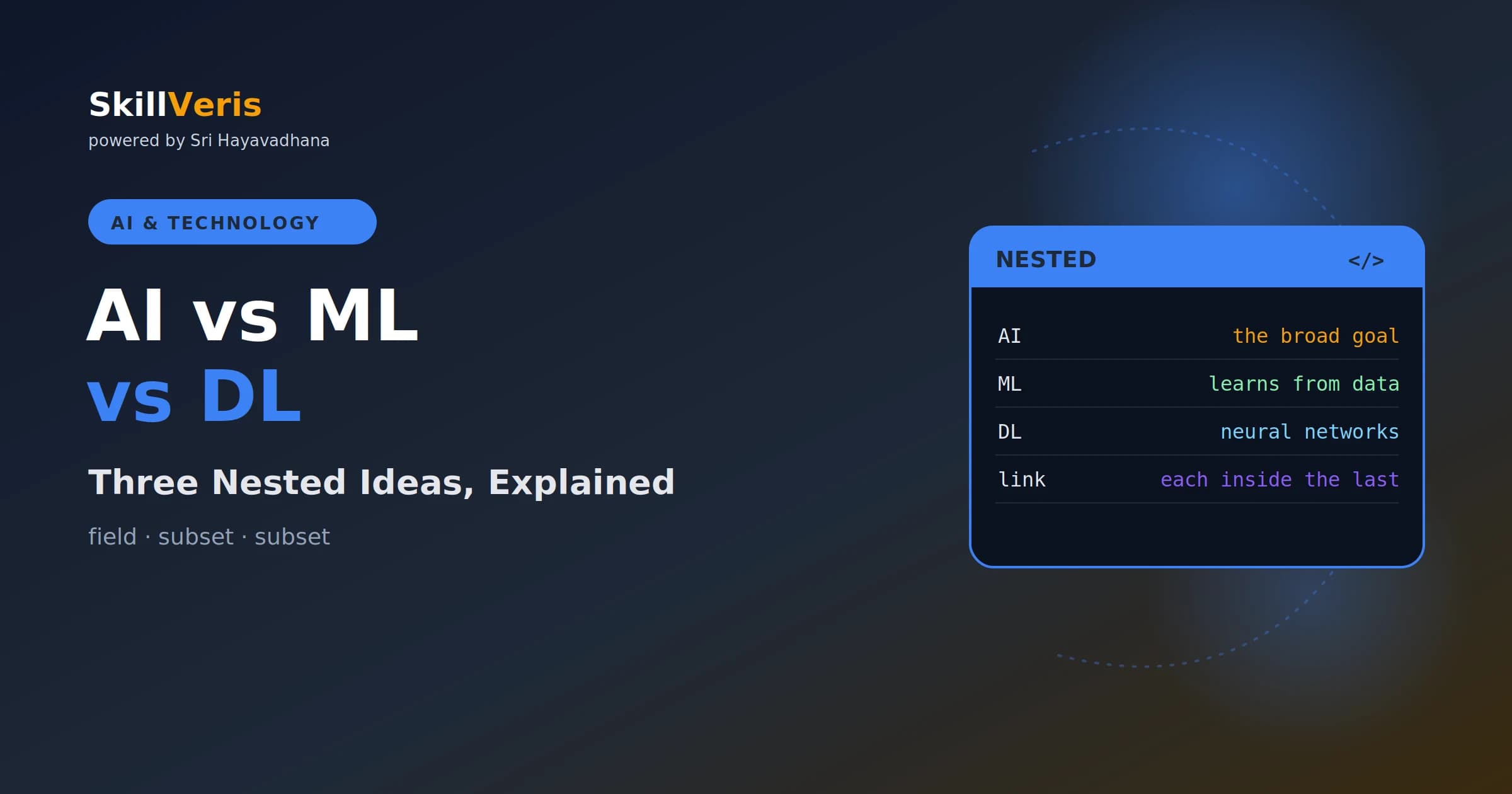 Machine Learning vs Deep Learning vs AI Explained