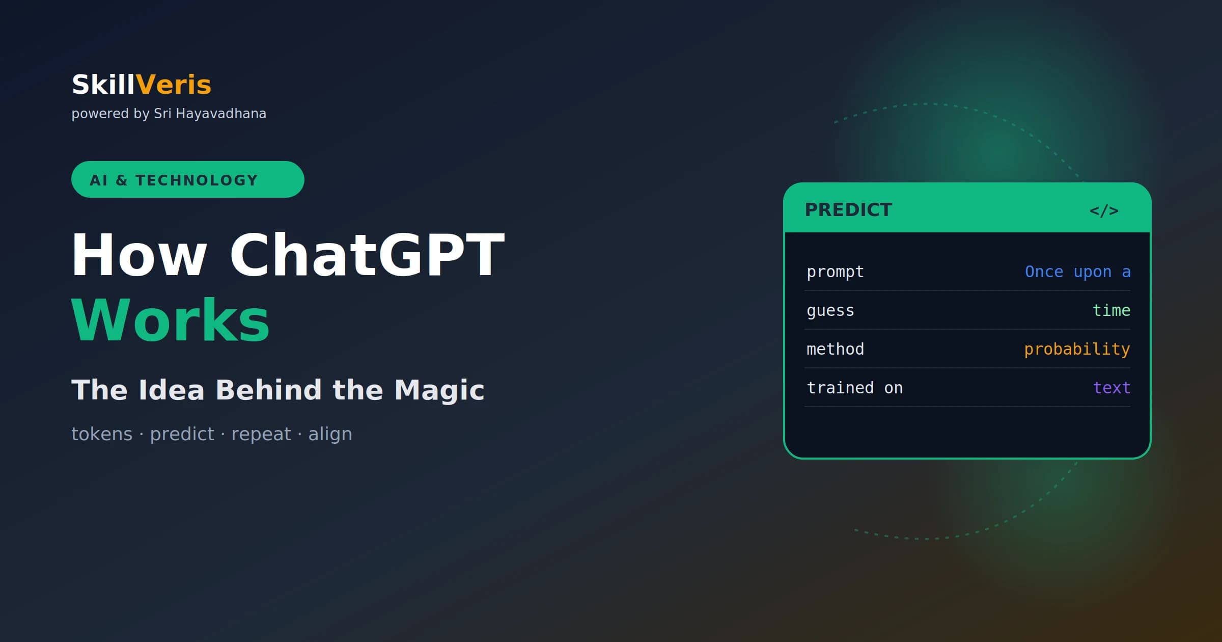 How ChatGPT Works: Explained Simply