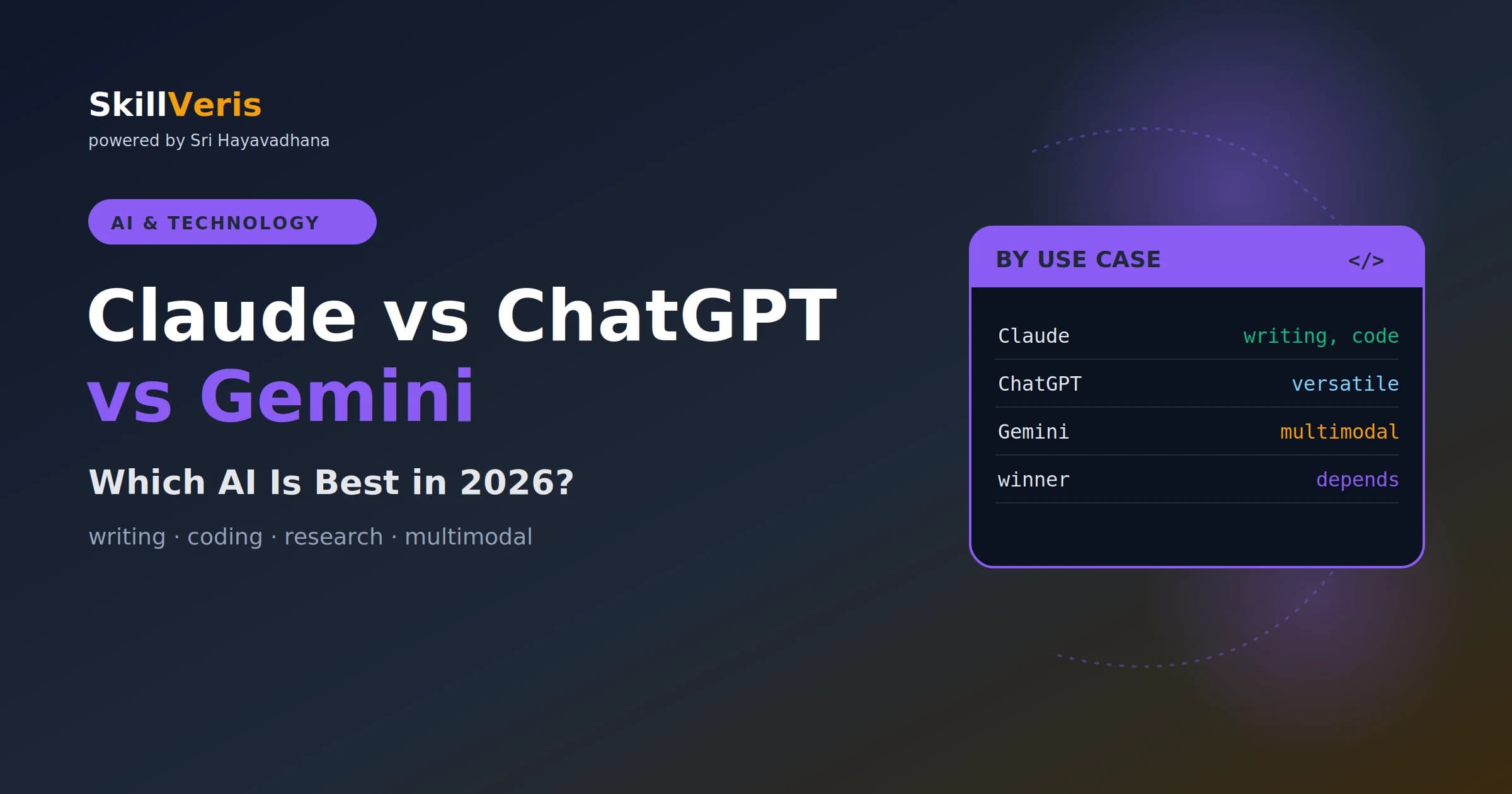 Claude vs ChatGPT vs Gemini: Which Is Best?