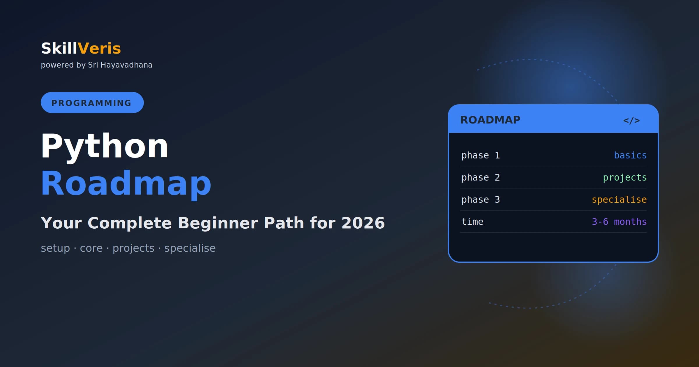 Python for Beginners: A Complete 2026 Roadmap