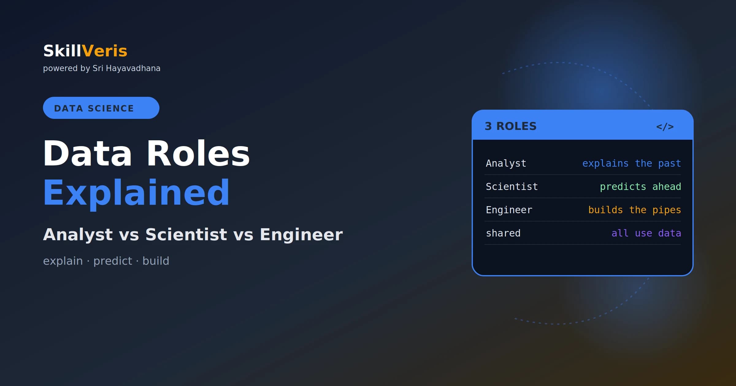 Data Science vs Data Analytics vs Data Engineering