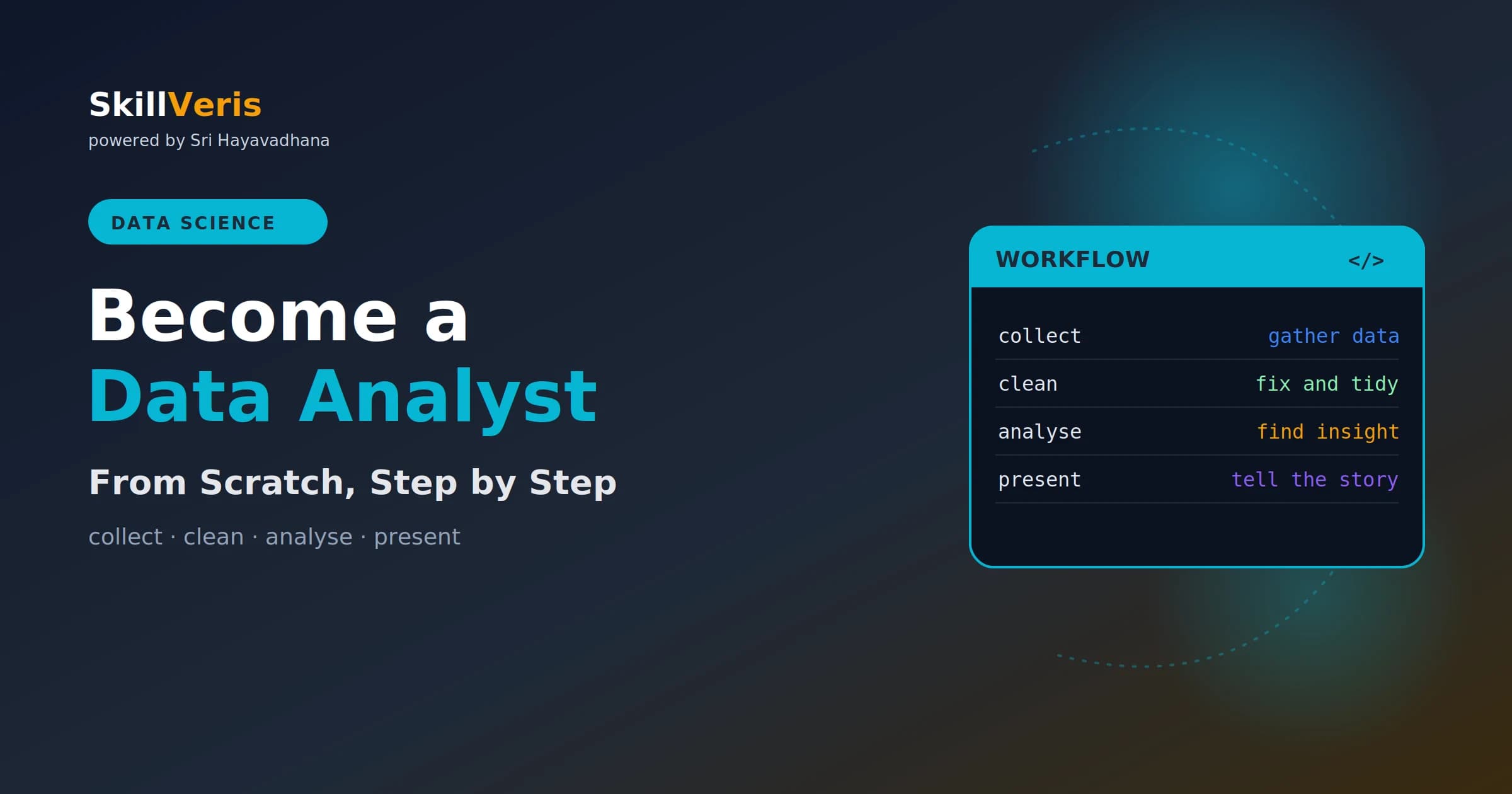 How to Become a Data Analyst From Scratch