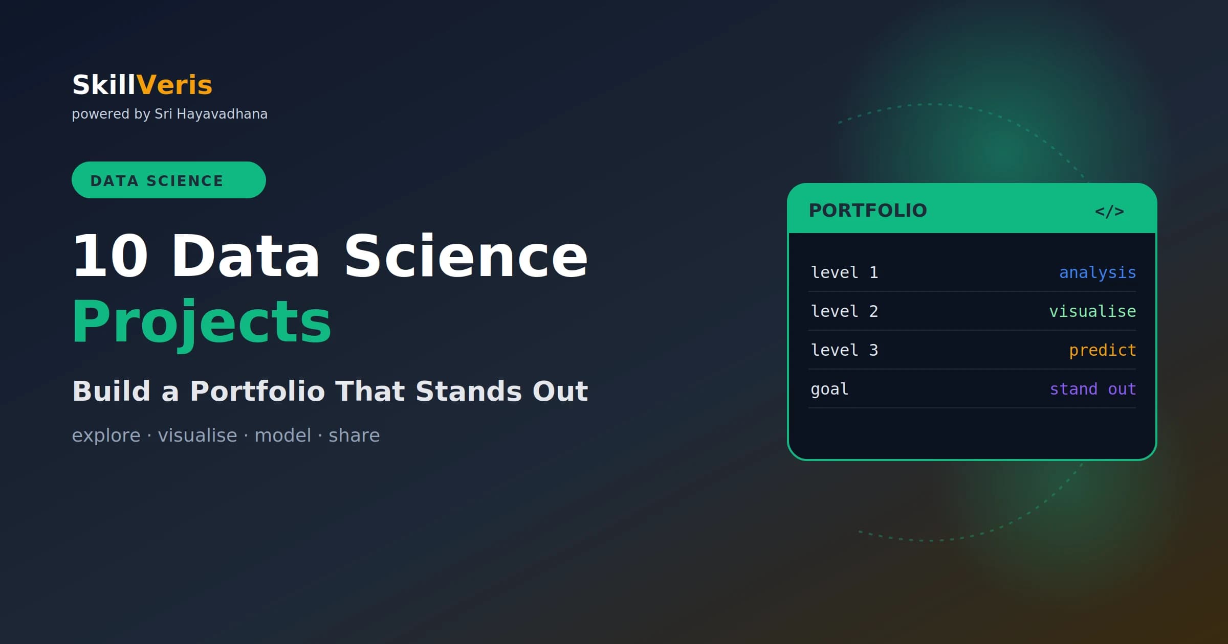 Top 10 Data Science Projects for Your Portfolio