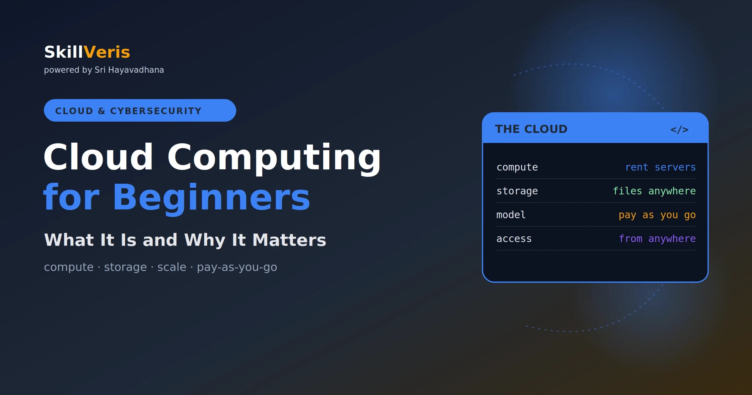 Cloud Computing for Beginners: A Complete Guide