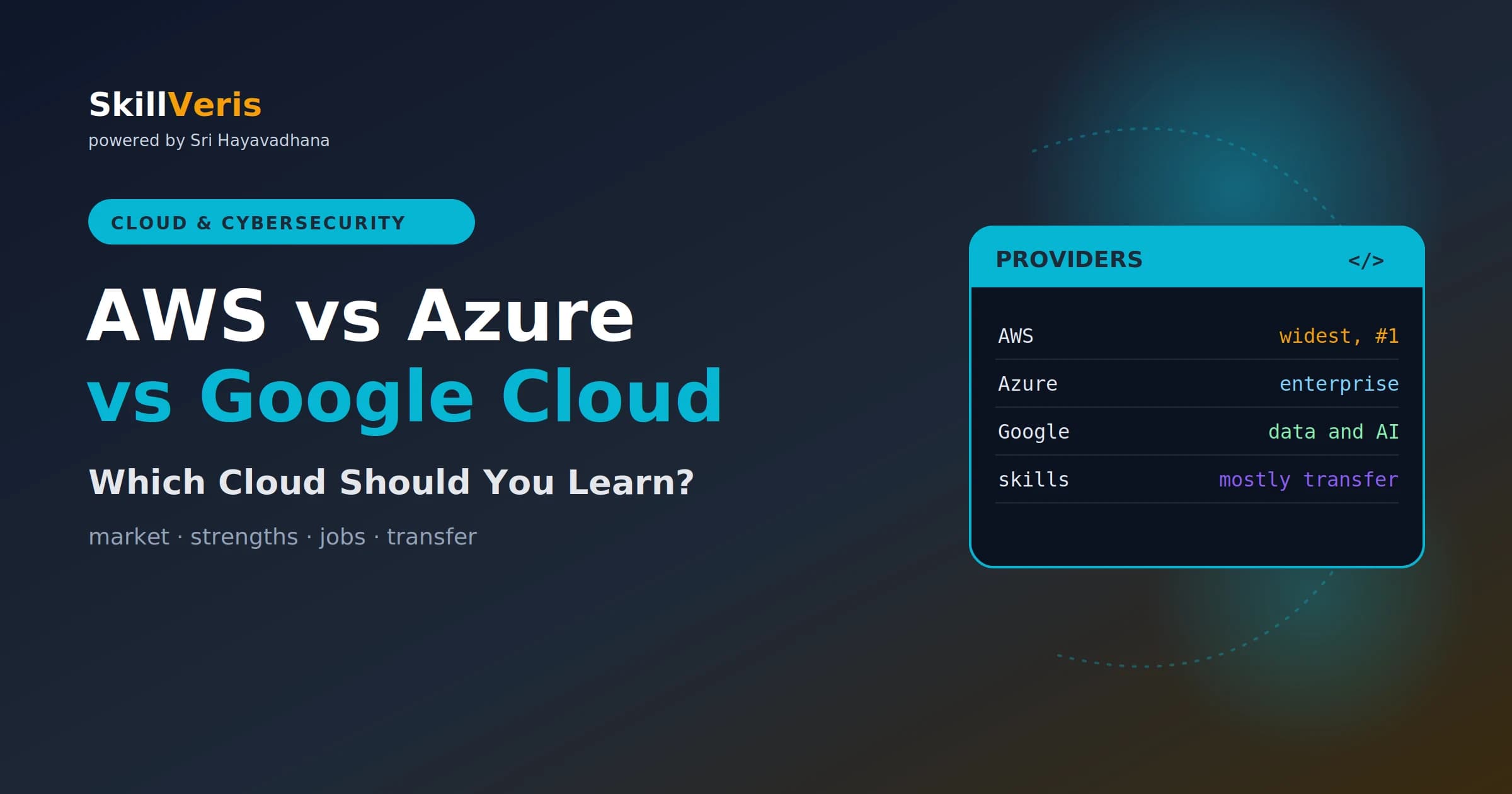 AWS vs Azure vs Google Cloud: Which to Learn?