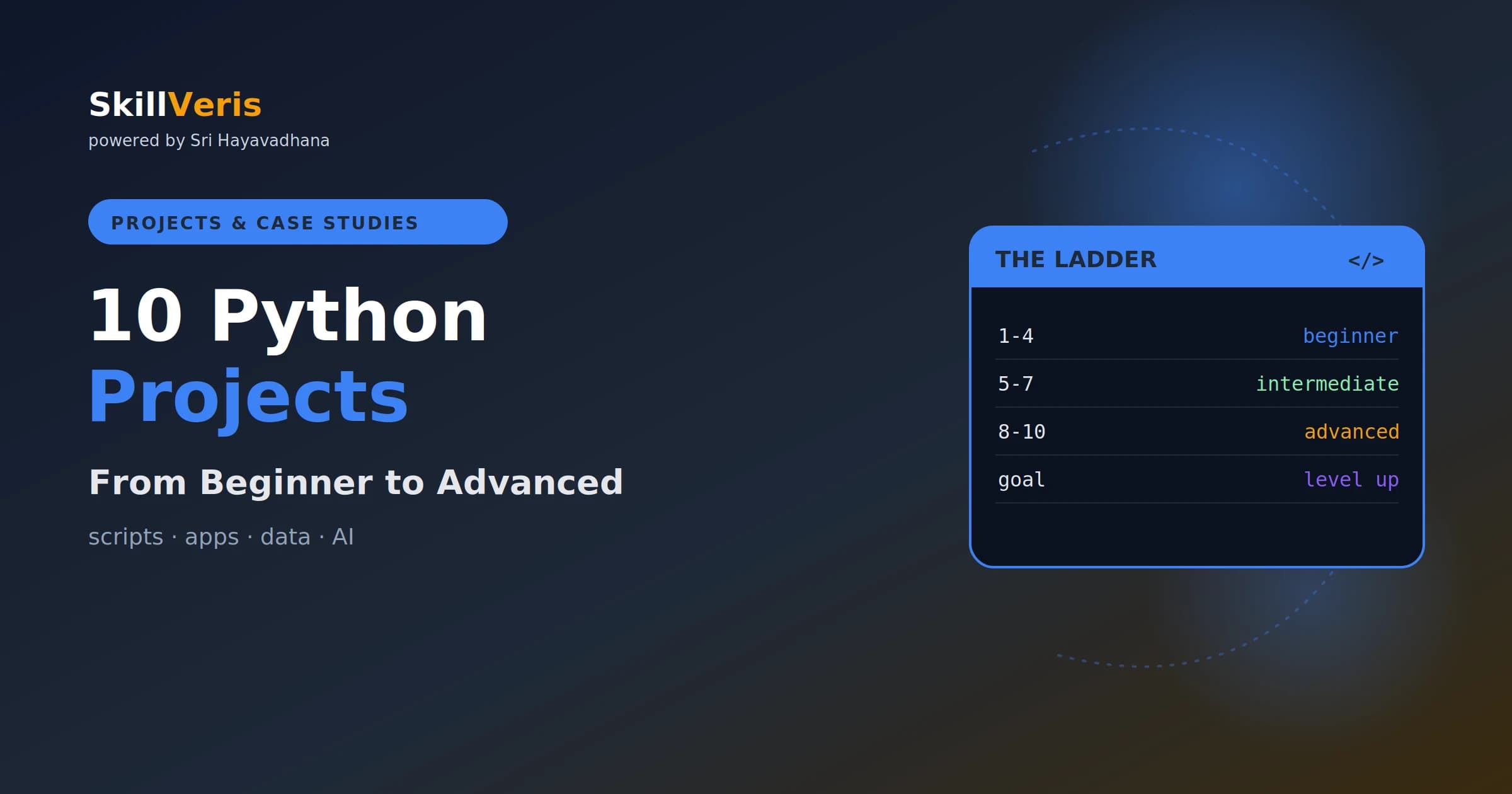 10 Python Projects to Build From Beginner to Advanced
