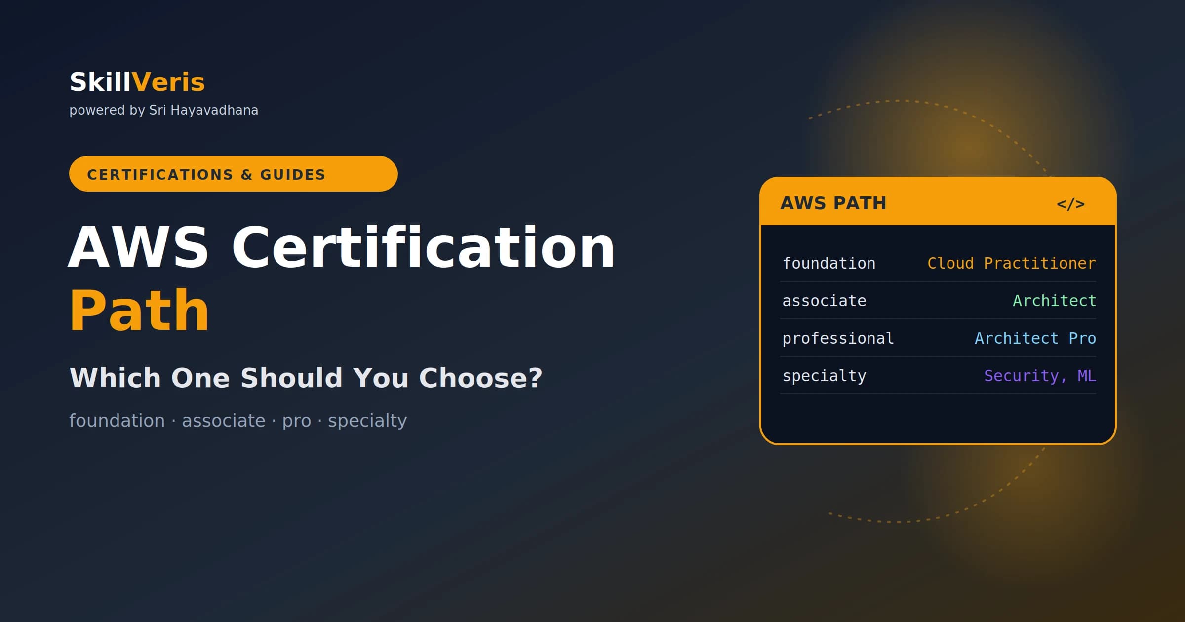 AWS Certification Path: Which One to Choose