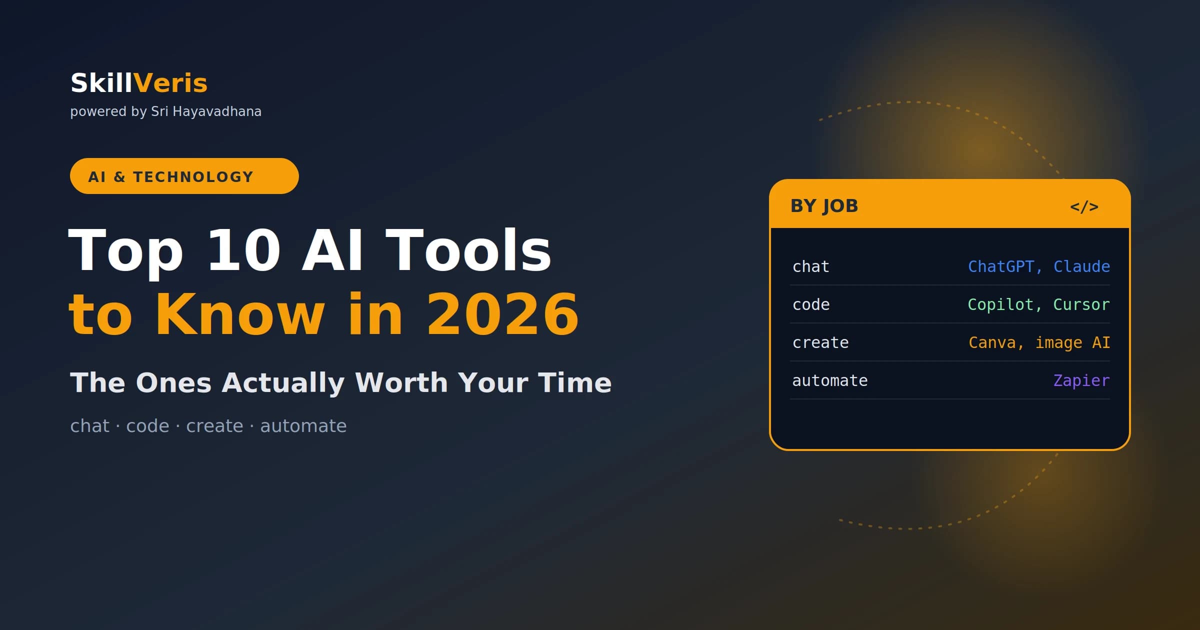 Top 10 AI Tools You Must Know in 2026