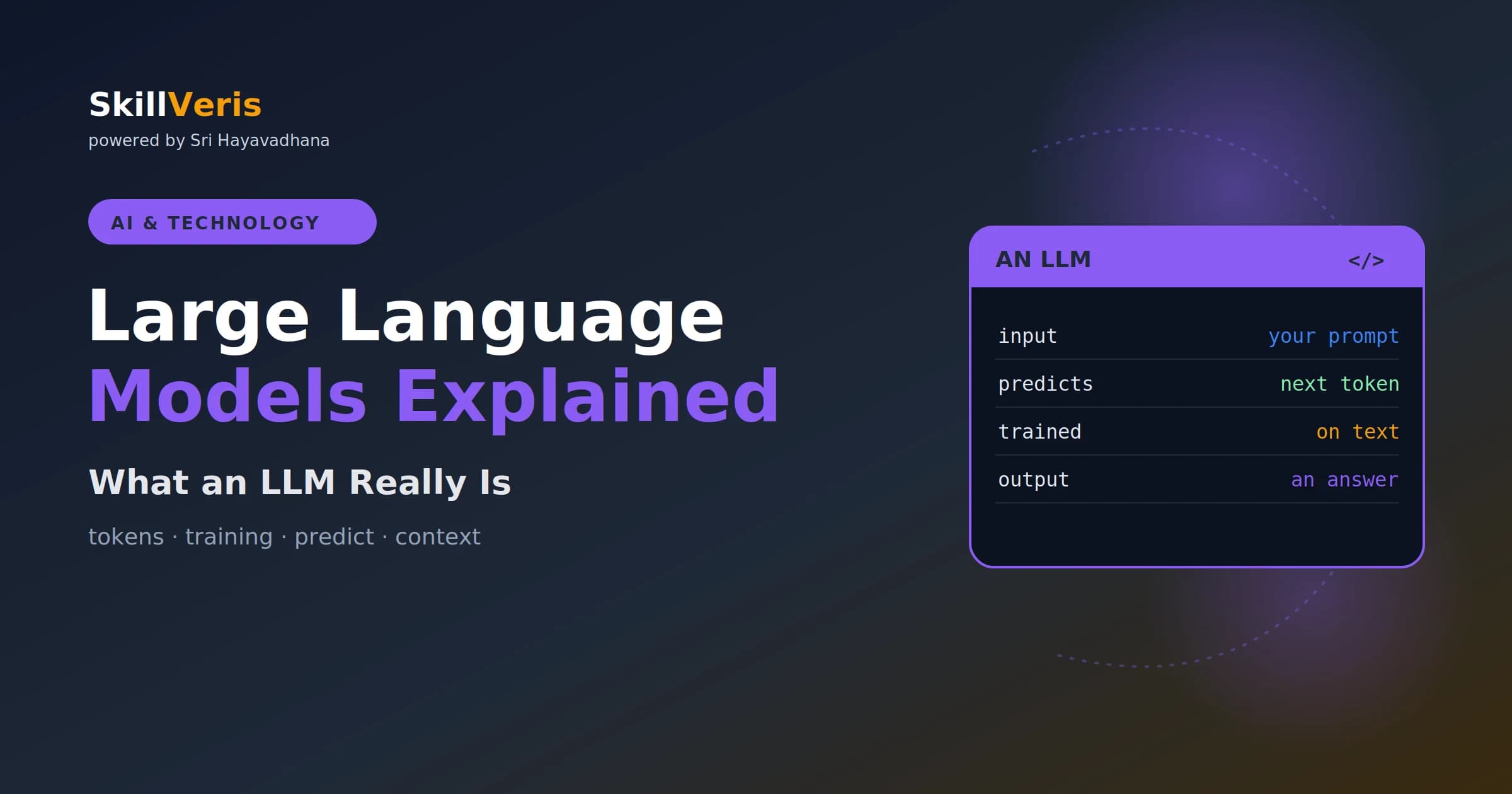 Large Language Models (LLMs) Explained for Beginners