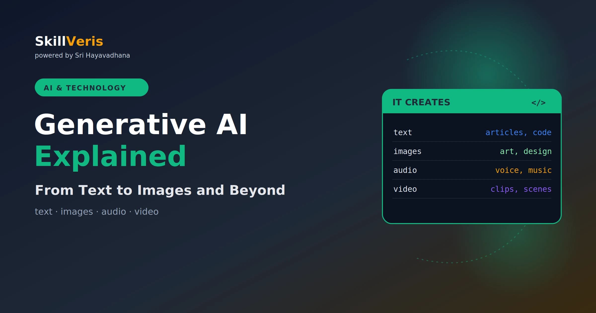 Generative AI Explained: From Text to Images