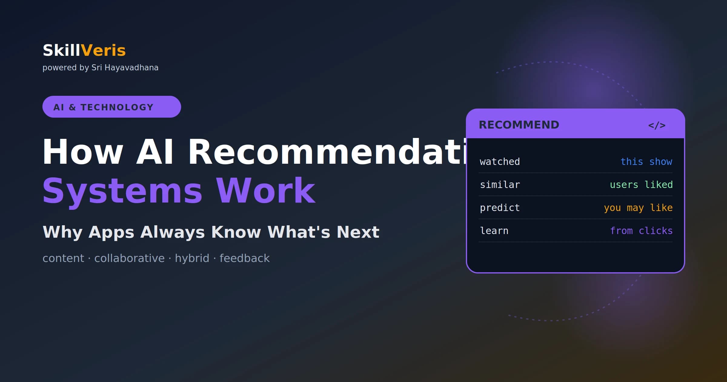 How AI Recommendation Systems Work
